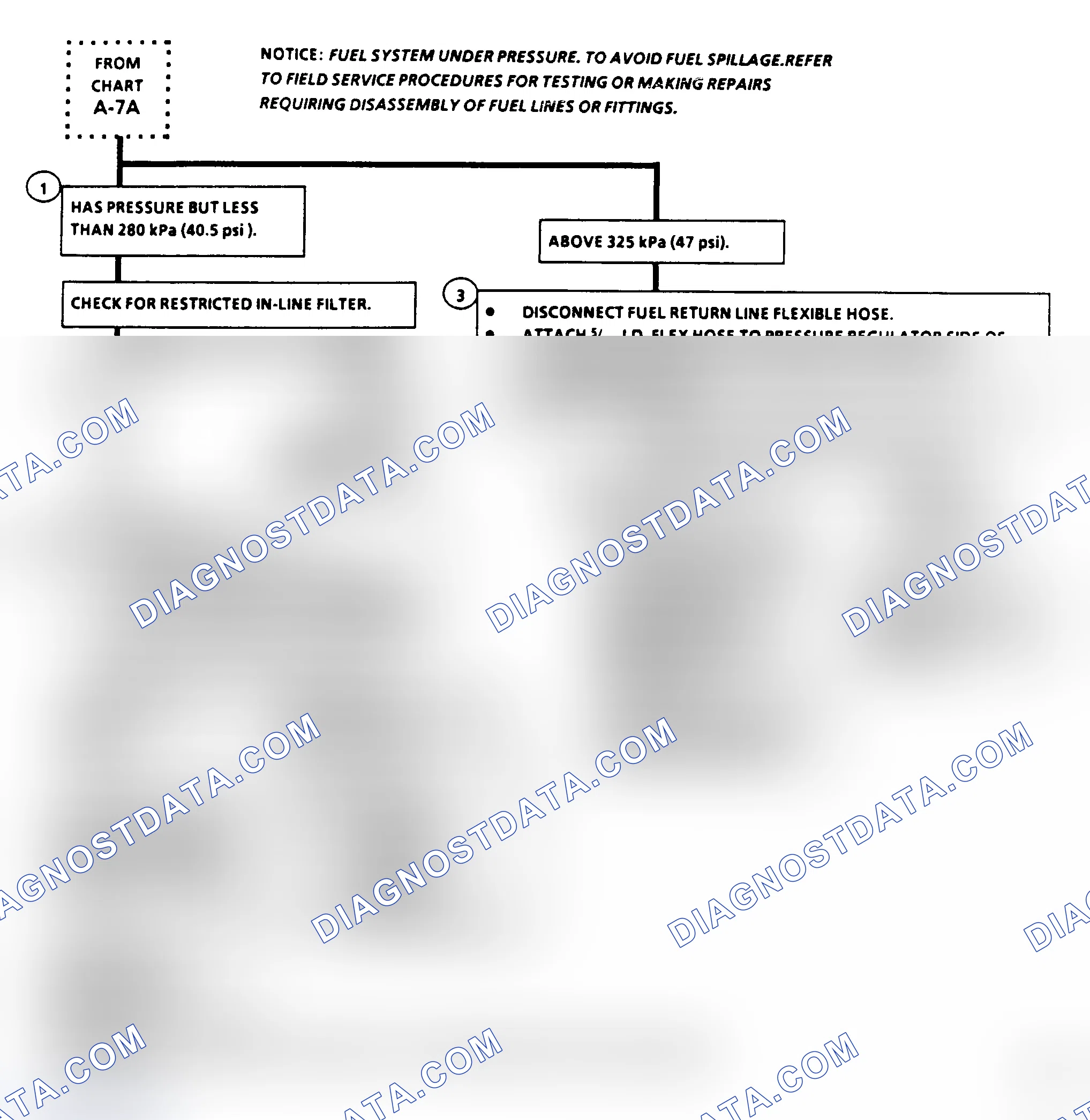 Scheme 57: Chart A-7B, Fuel System Diagnosis (2.8L, 5.0L & 5.7L)