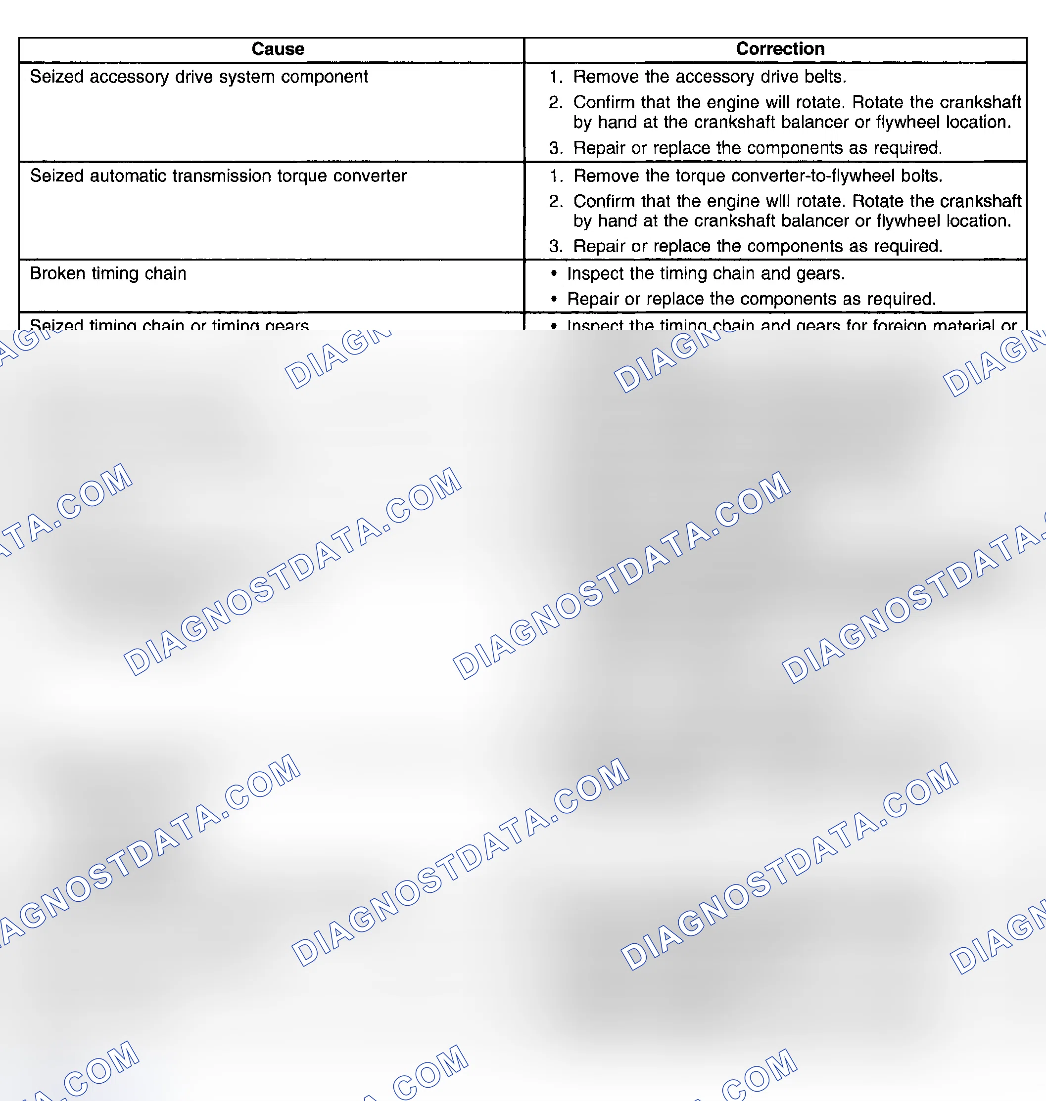 Scheme 64: Engine Will Not Crank - Crankshaft Will Not Rotate