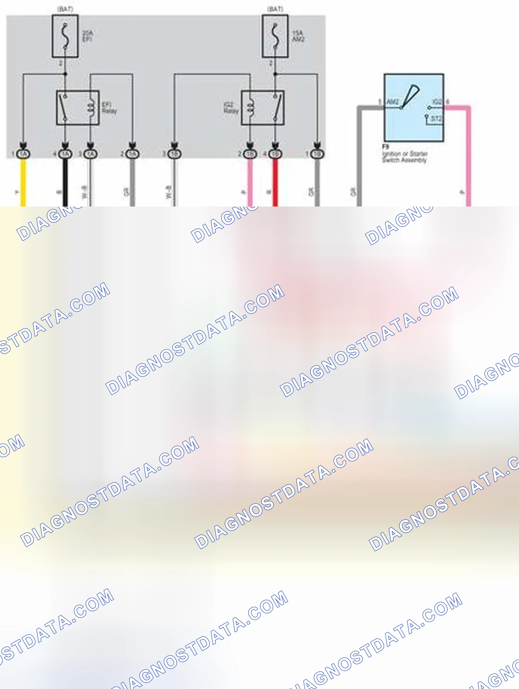 Scheme 35: Engine Control