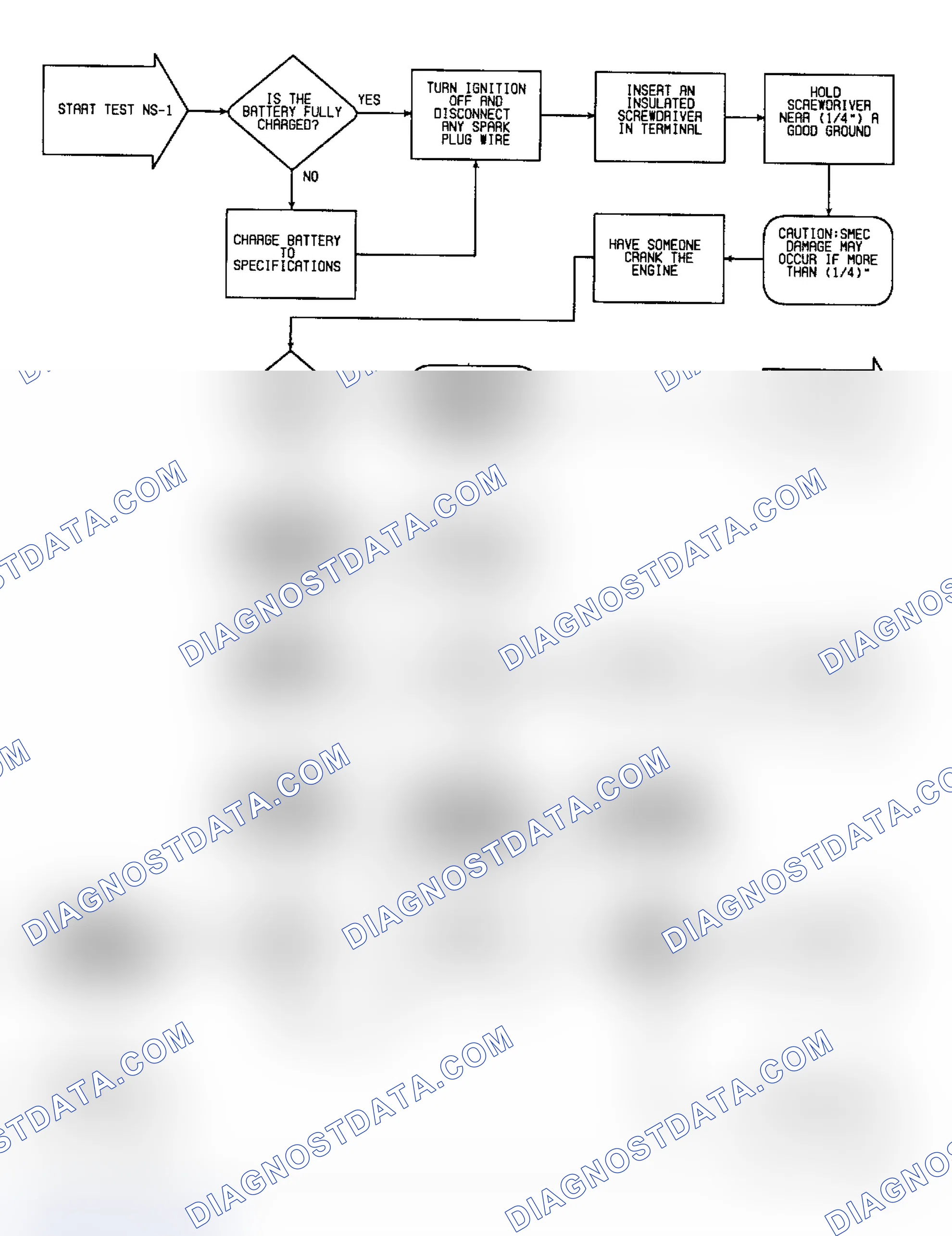 Scheme 196: NS1 - Check Spark at Plugs & Coil, & Fuel At Throttle Body
