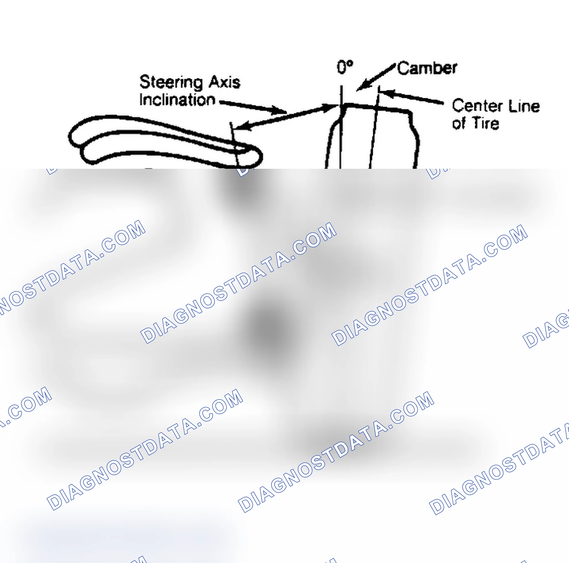 Scheme 6: Checking Steering Axis Inclination