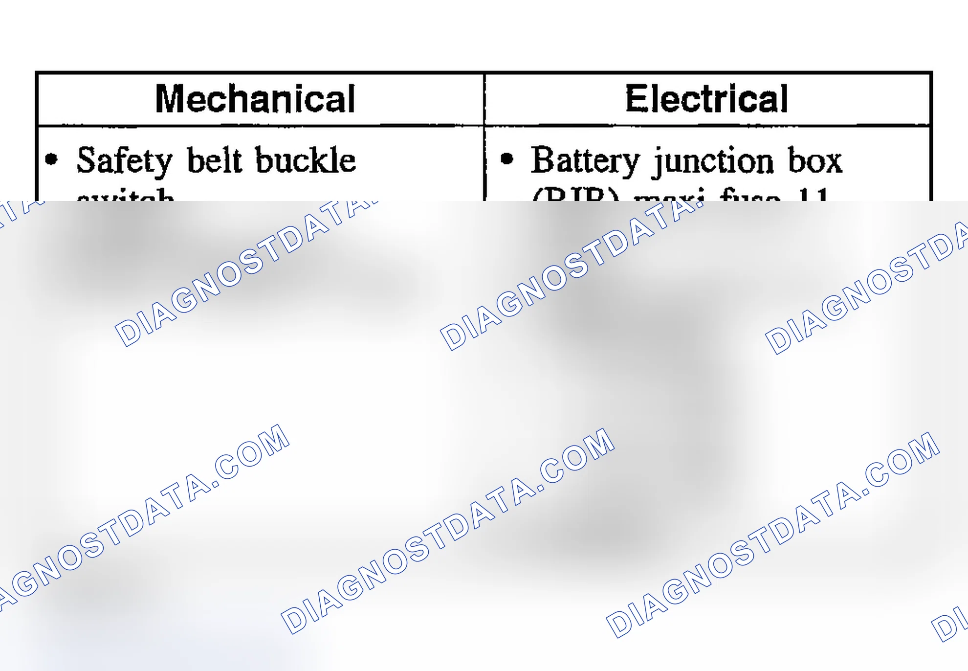 Scheme 3: Inspection & Verification