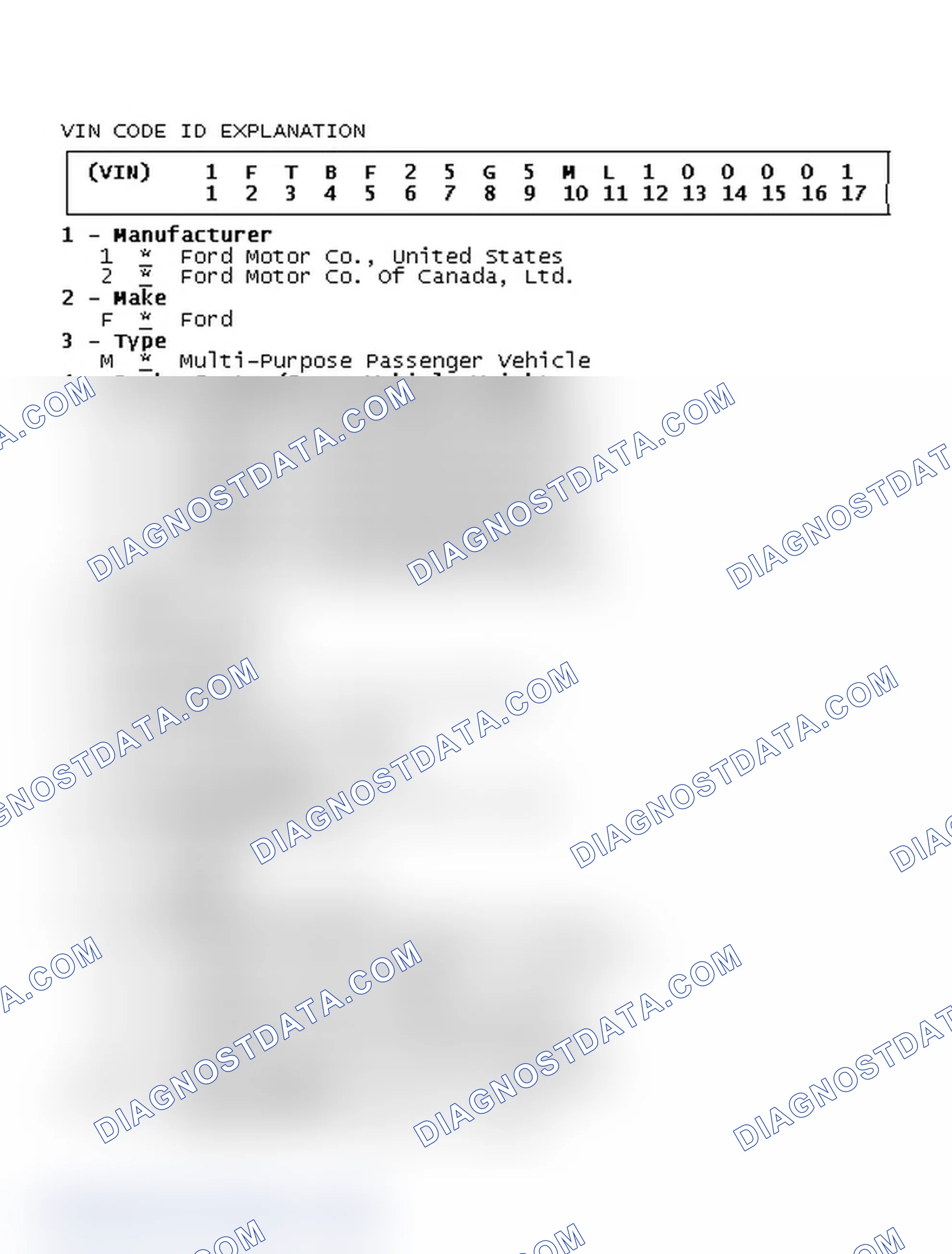 Scheme 2: VIN Code ID Explanation