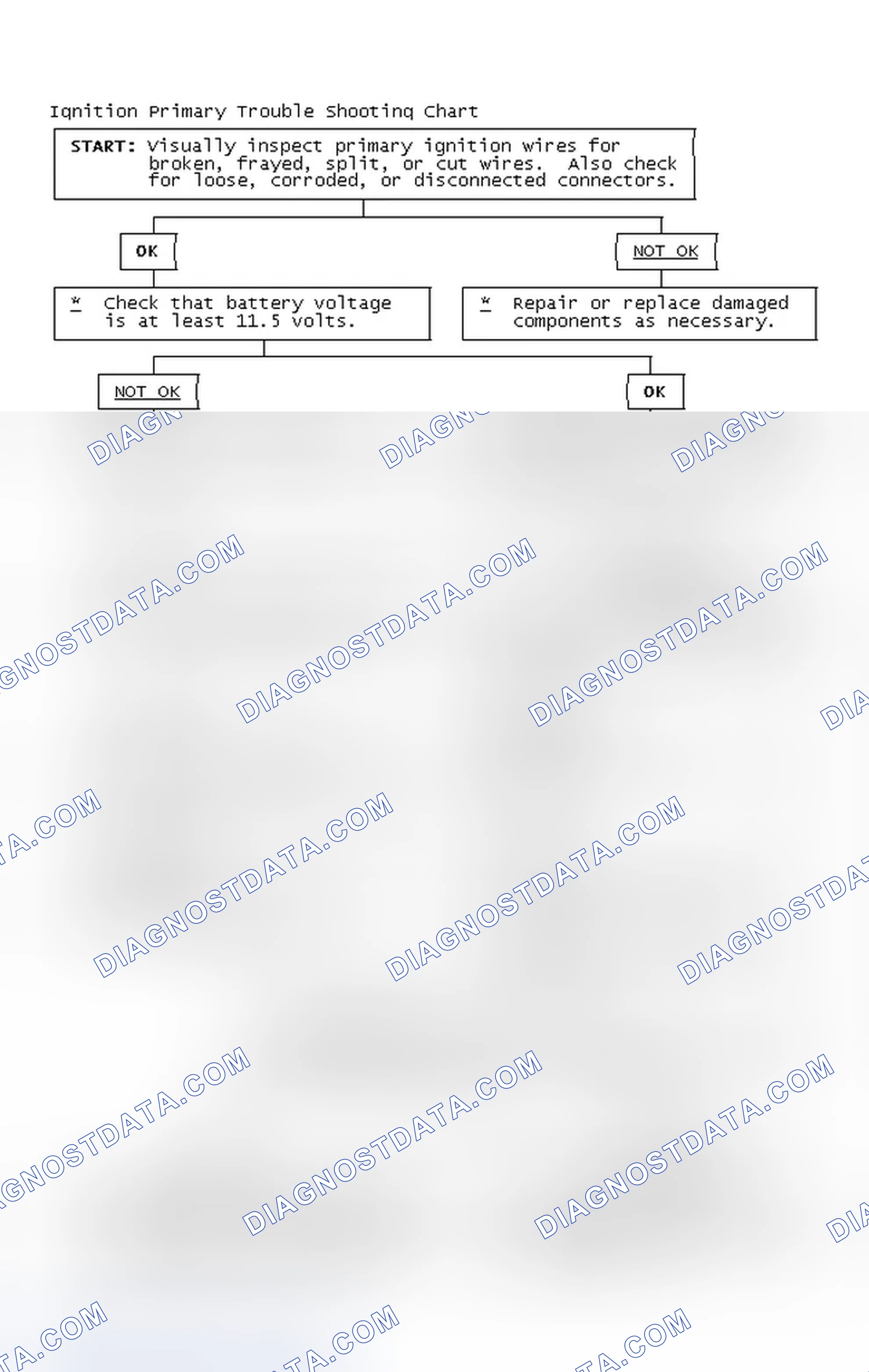 Scheme 4: Ignition Primary Trouble Shooting Chart