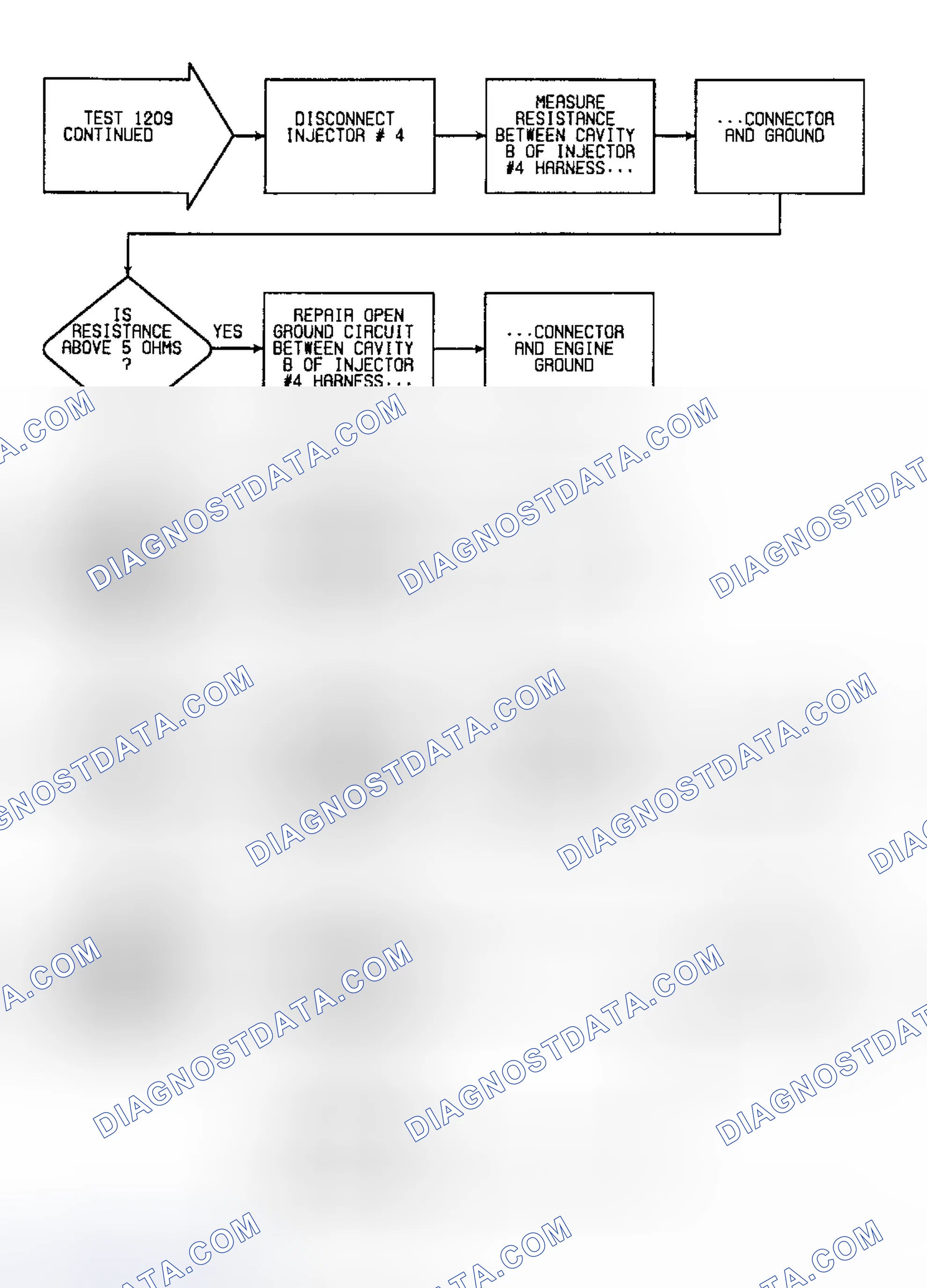 Scheme 206: Fault 1209: Flow Chart All Injector Open (4 of 6)