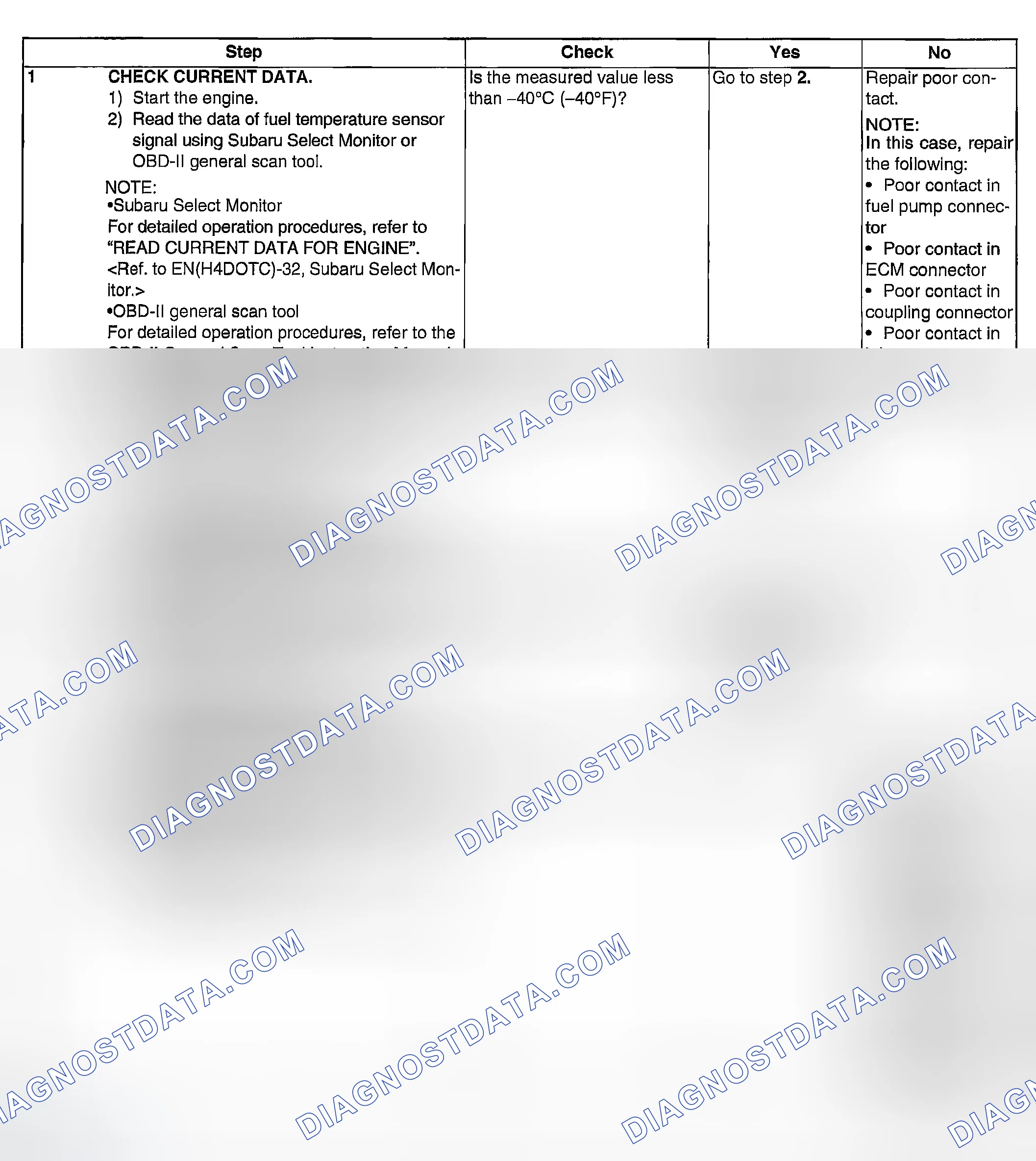 Scheme 1823: DIAGNOSTIC PROCEDURE