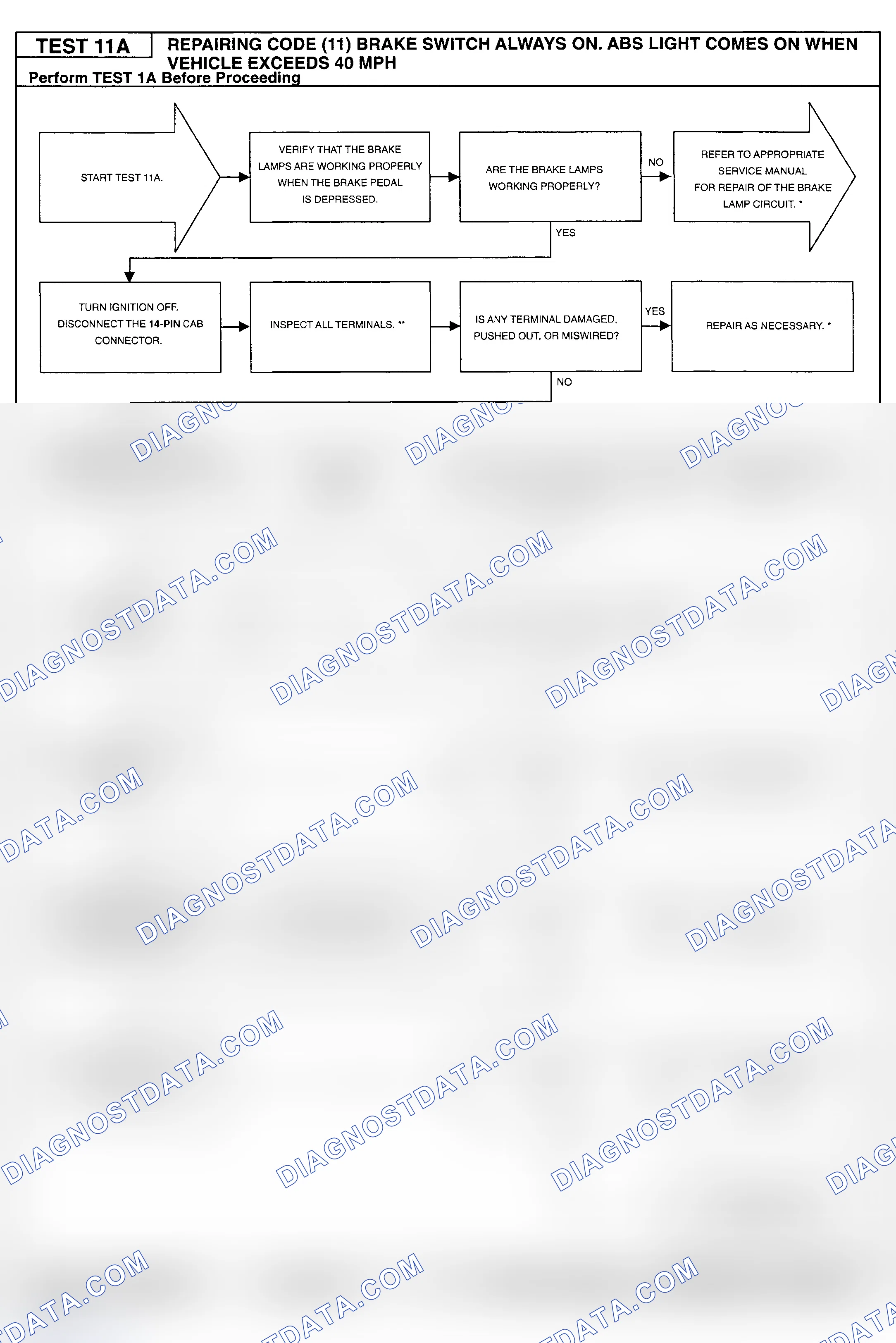 Scheme 94: Testing Procedure