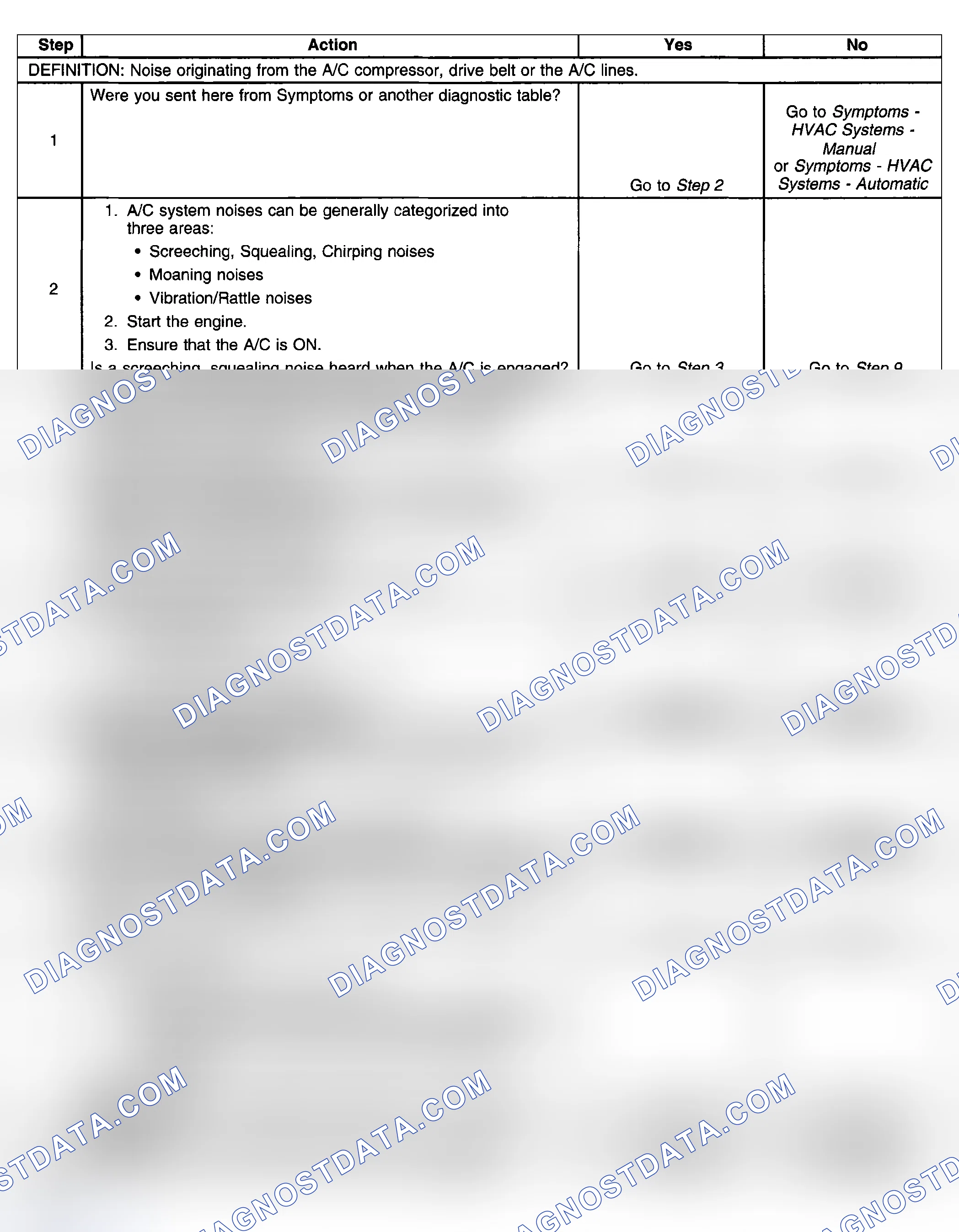 Scheme 22: Noise Diagnosis - Air Conditioning (A/C) System