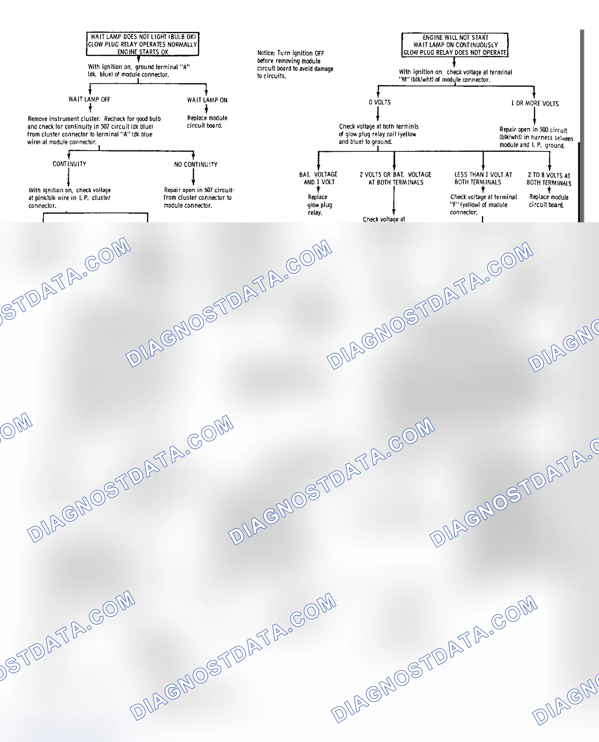 Scheme 32: Electronic Glow Plug System Diagnosis (all Models)