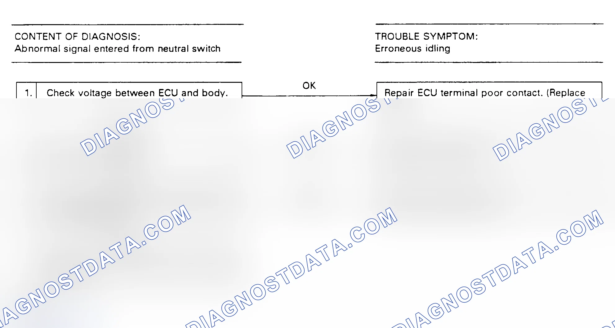 Scheme 100: Flow Chart - Code 51, Neutral Safety Switch (Man. Trans.)