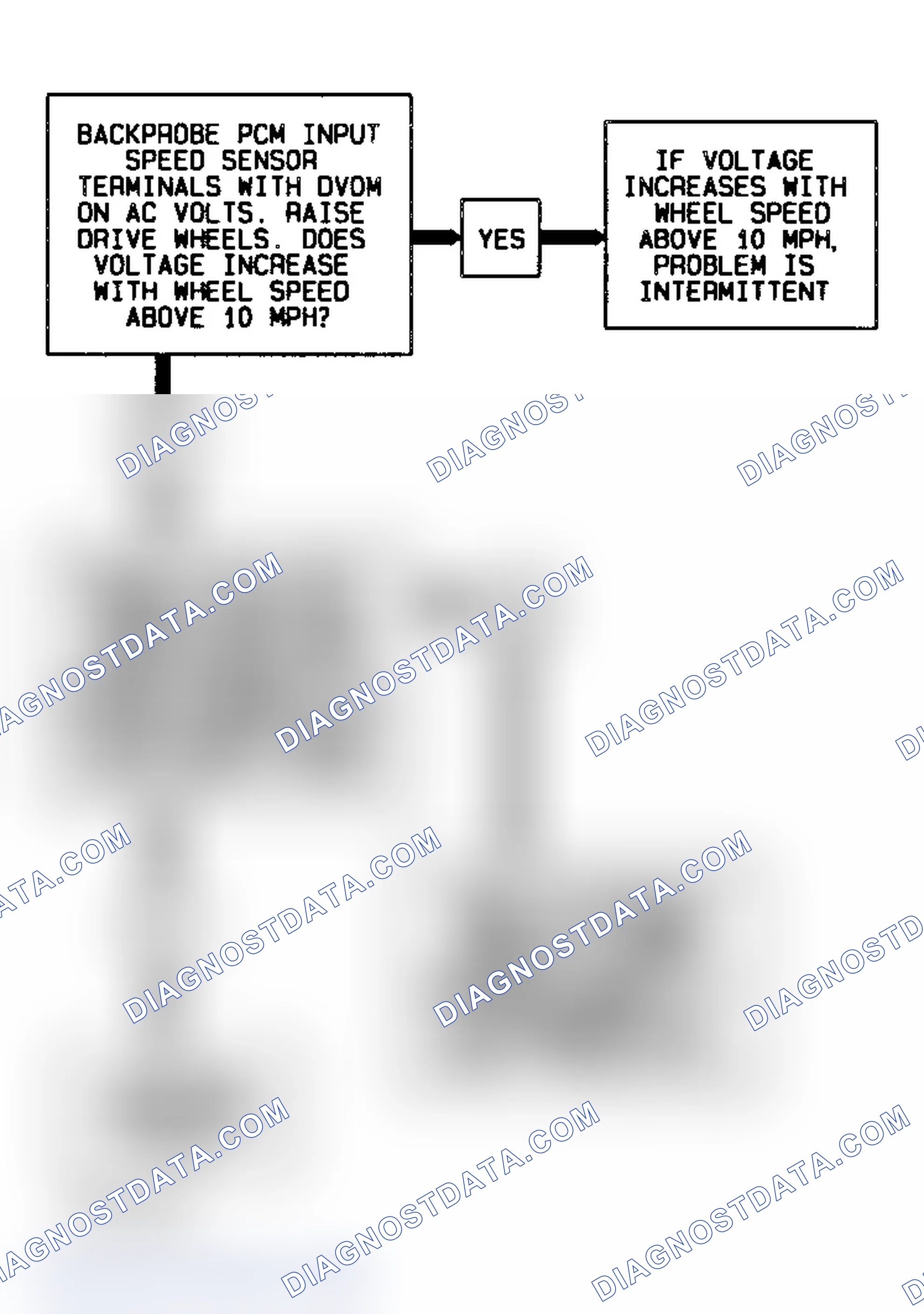 Scheme 307: Code 74 Schematic Flow Chart Transmission Input Speed Error