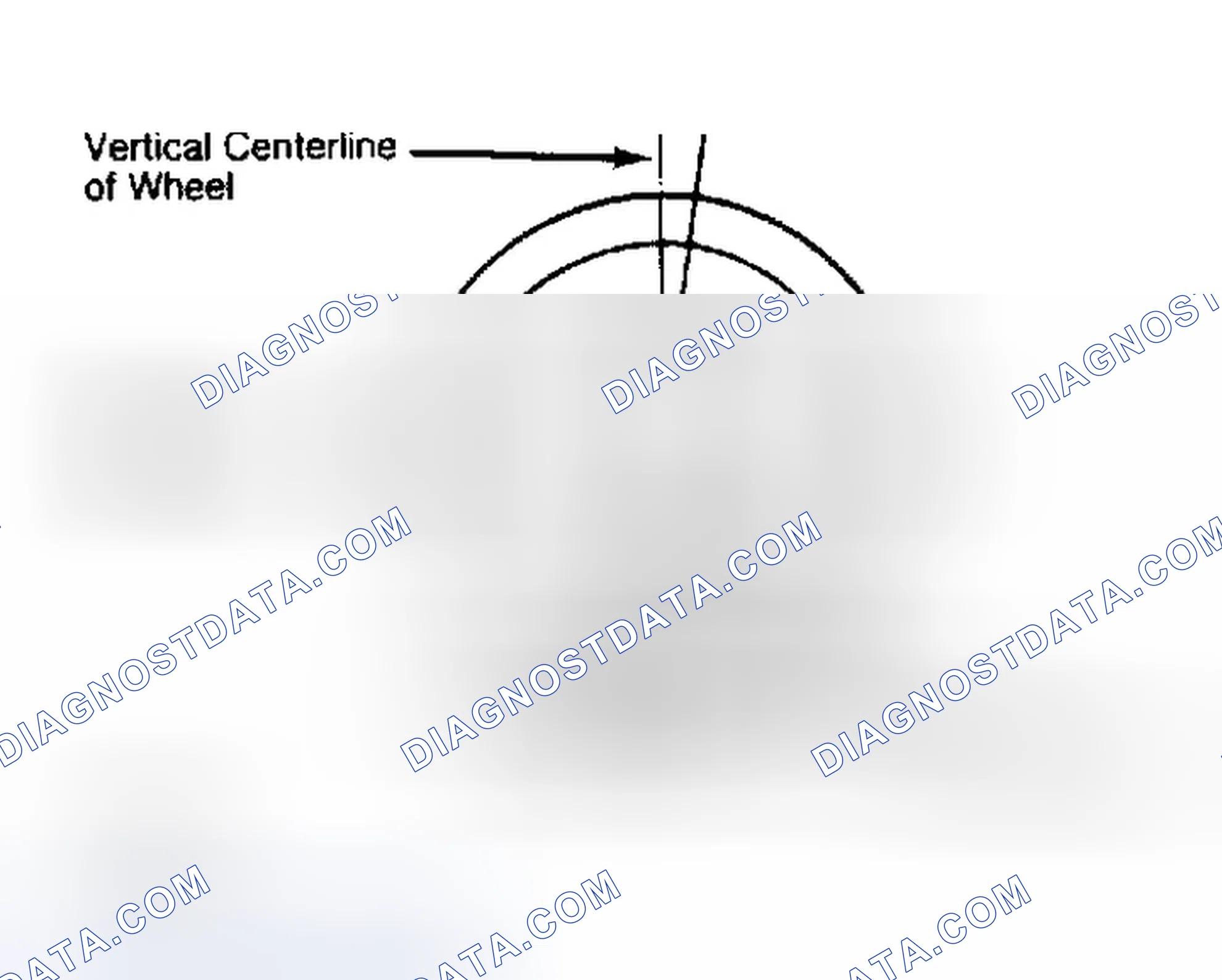 Scheme 5: Determining Caster Angle