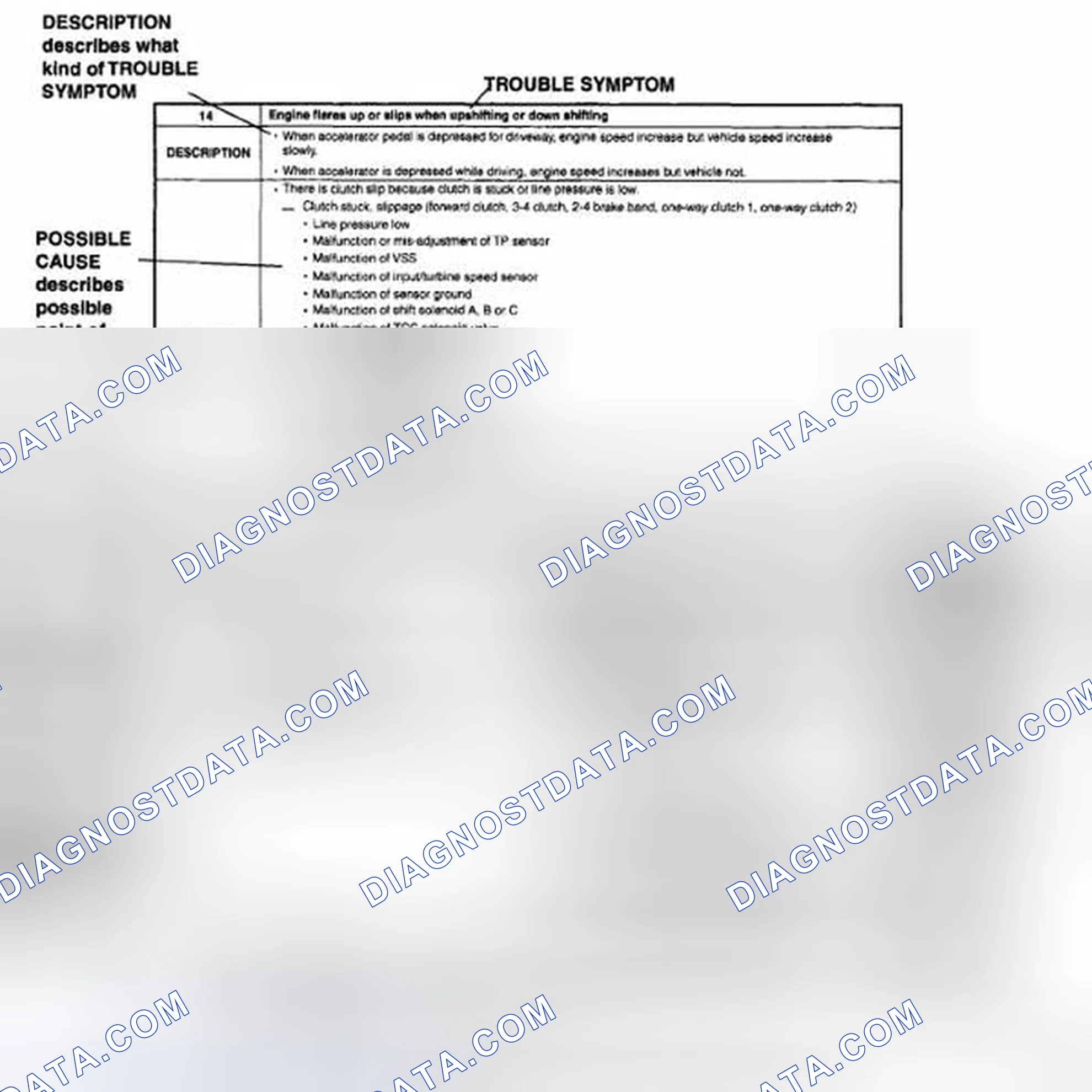 Scheme 6: Using the symptom troubleshooting