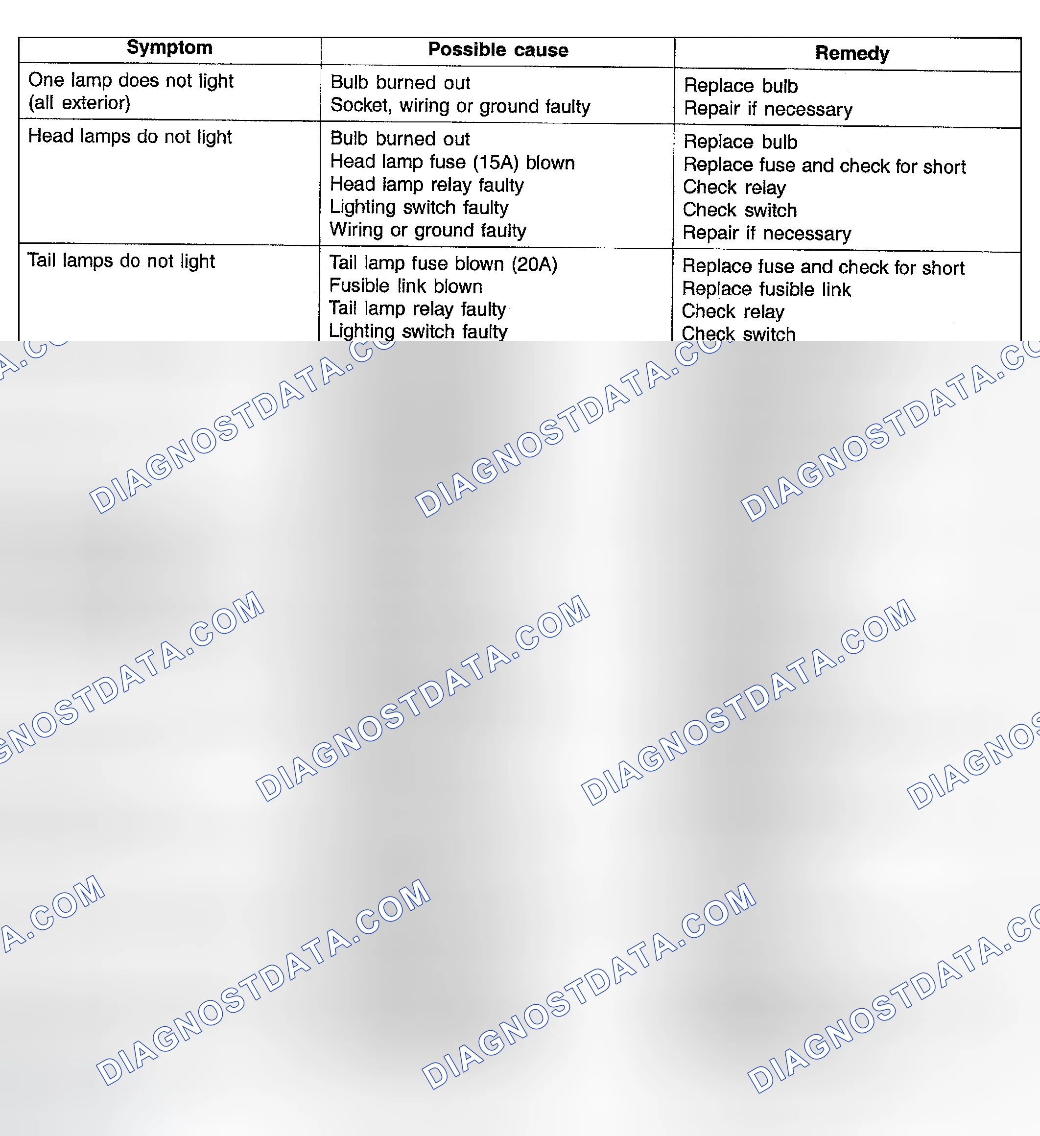 Scheme 2: TROUBLESHOOTING