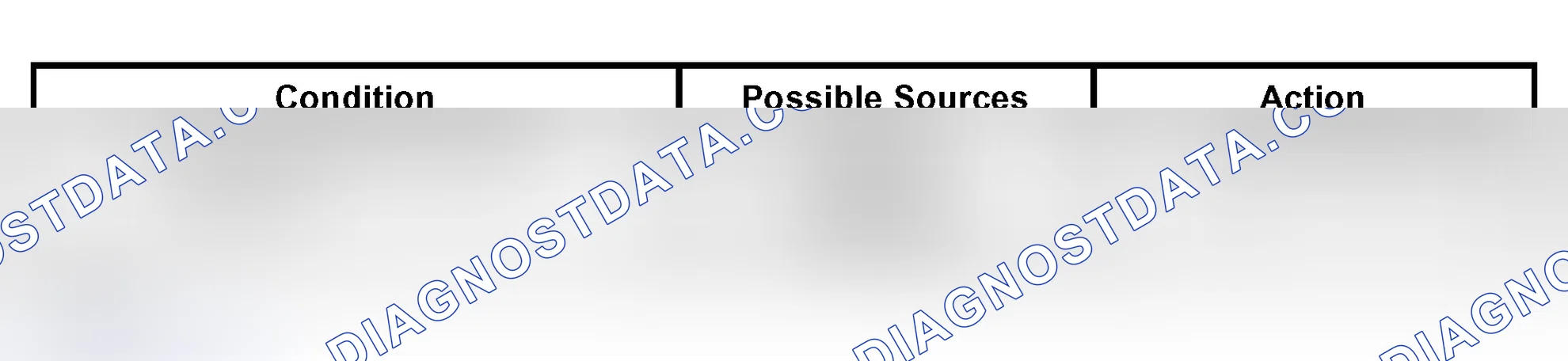 Scheme 3: Symptom Chart
