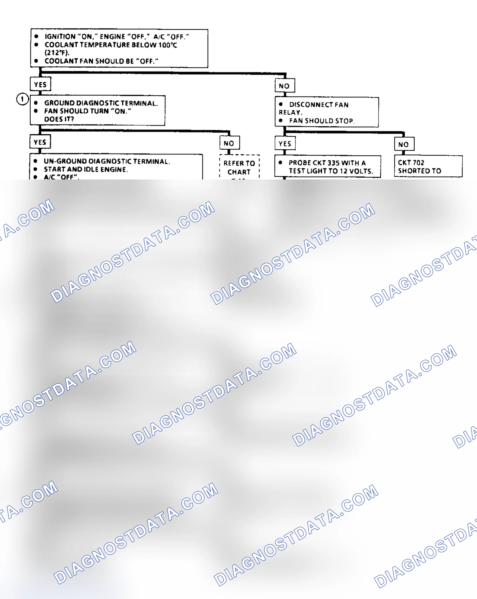 Scheme 1: Cooling Fan System Diagnosis (Lumina APV, Silhouette & Trans Sport - 1 Of 2)