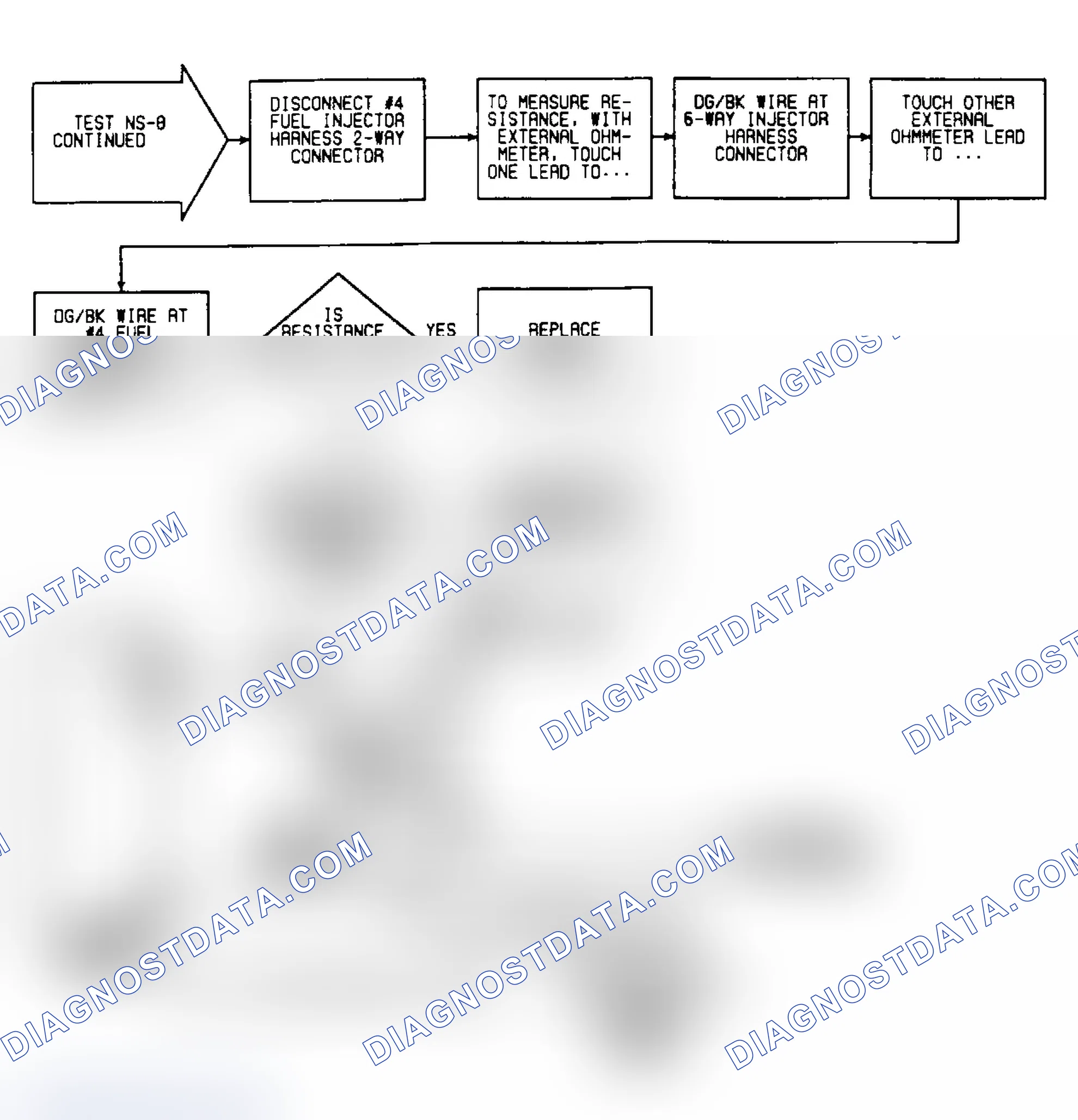 Scheme 360: NS8: Flow Chart (2 of 2)