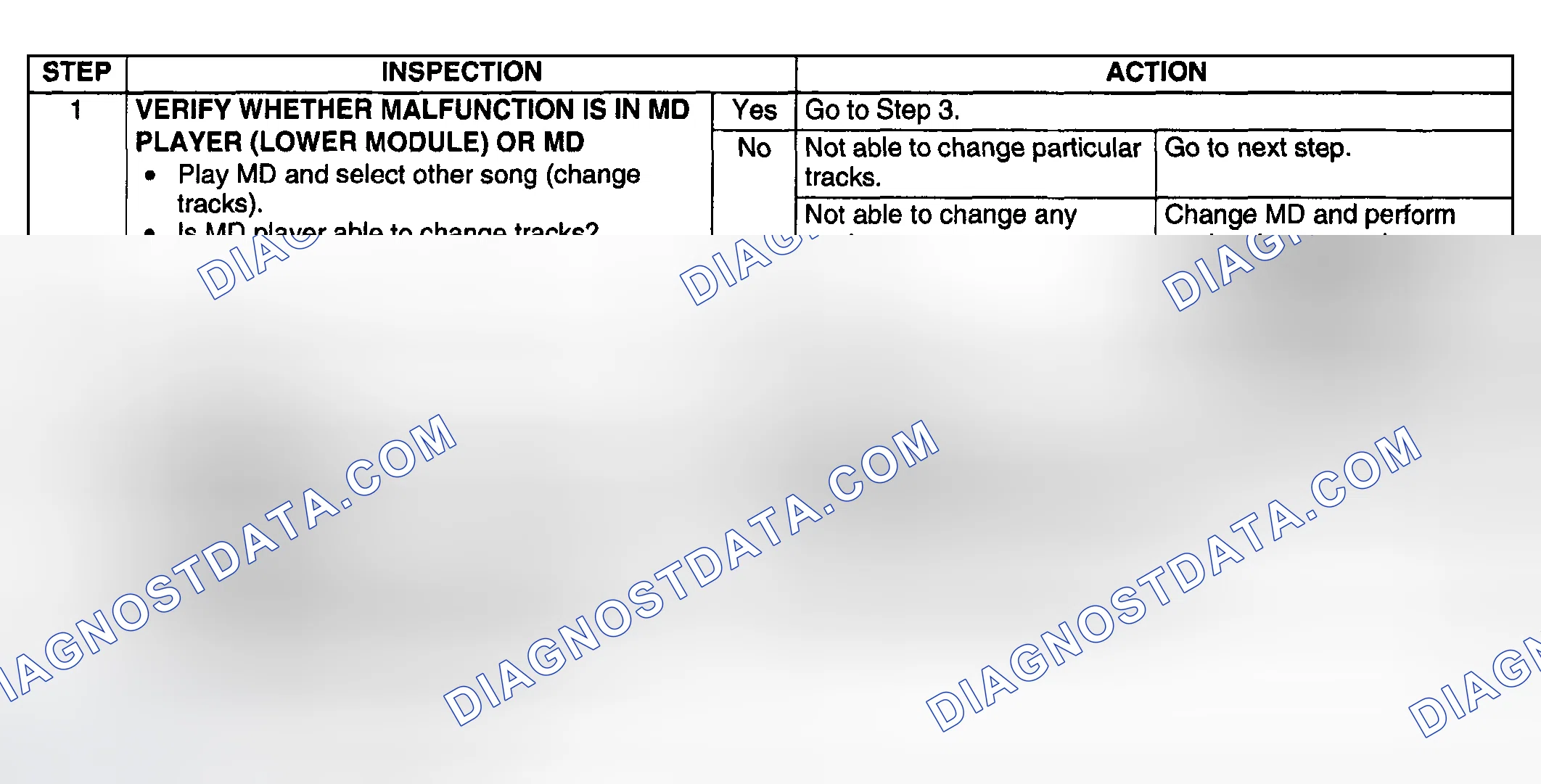 Scheme 92: Diagnostic procedure
