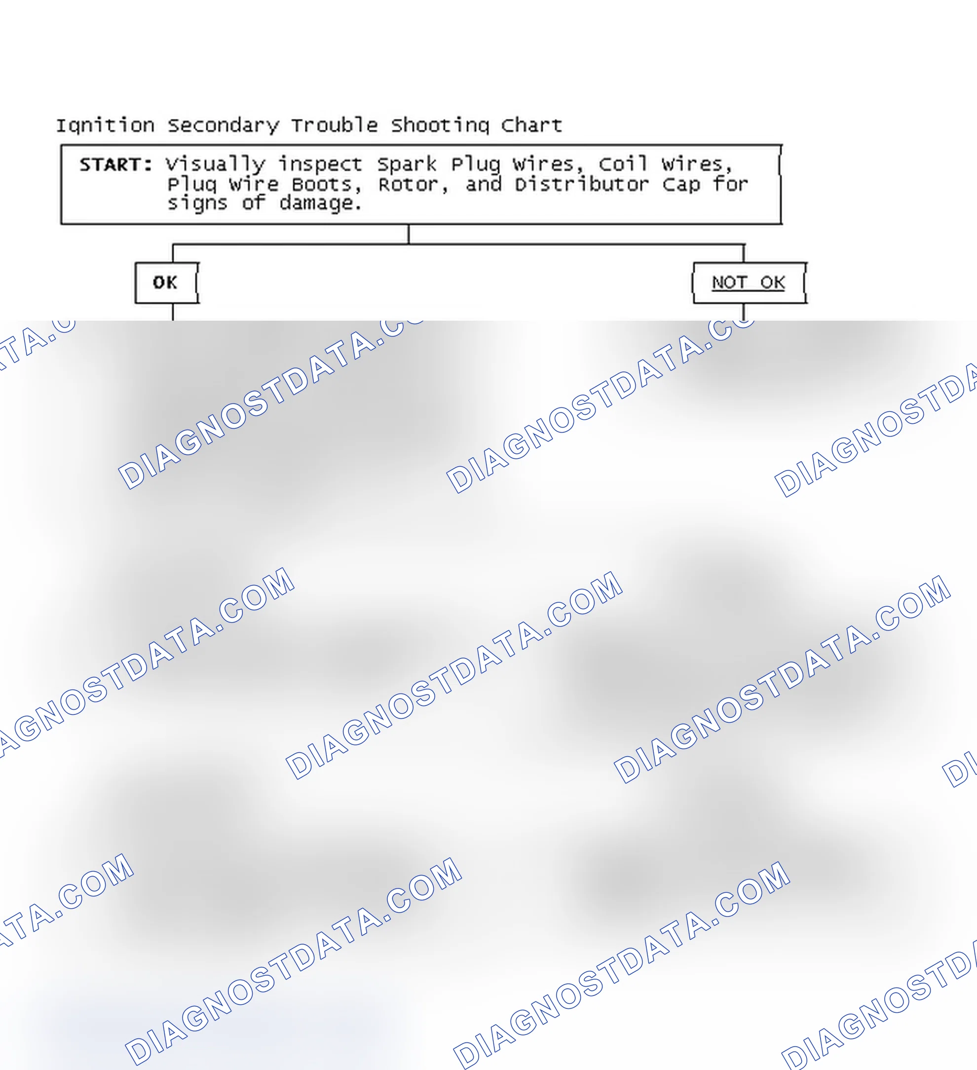 Scheme 3: Ignition Secondary Trouble Shooting Chart