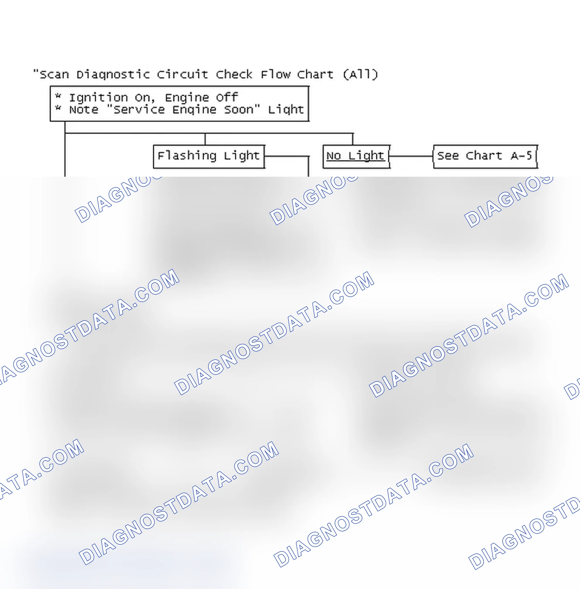 Scheme 703: "Scan Diagnostic Circuit Check Flow Chart (All)