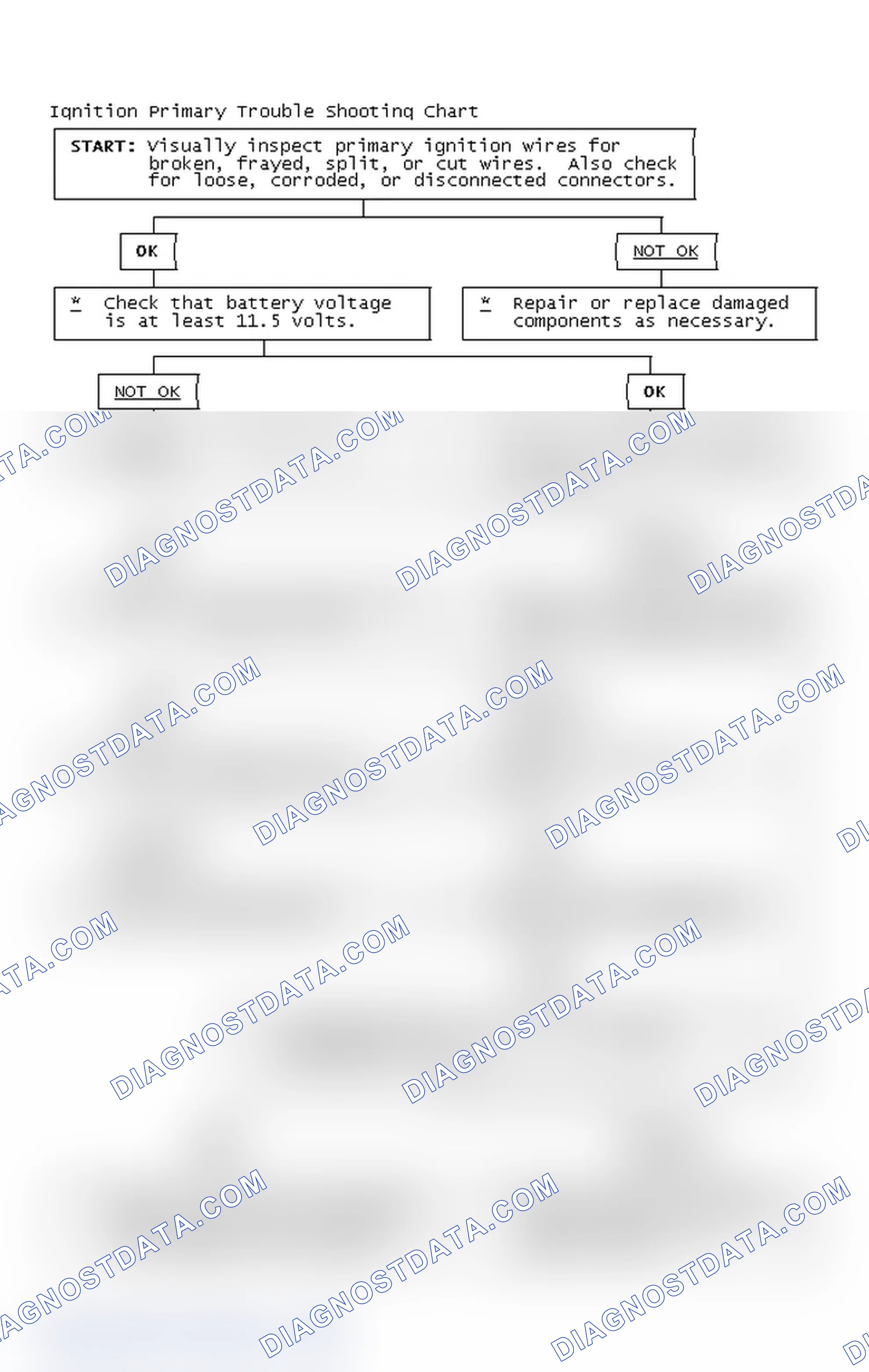 Scheme 4: Ignition Primary Trouble Shooting Chart