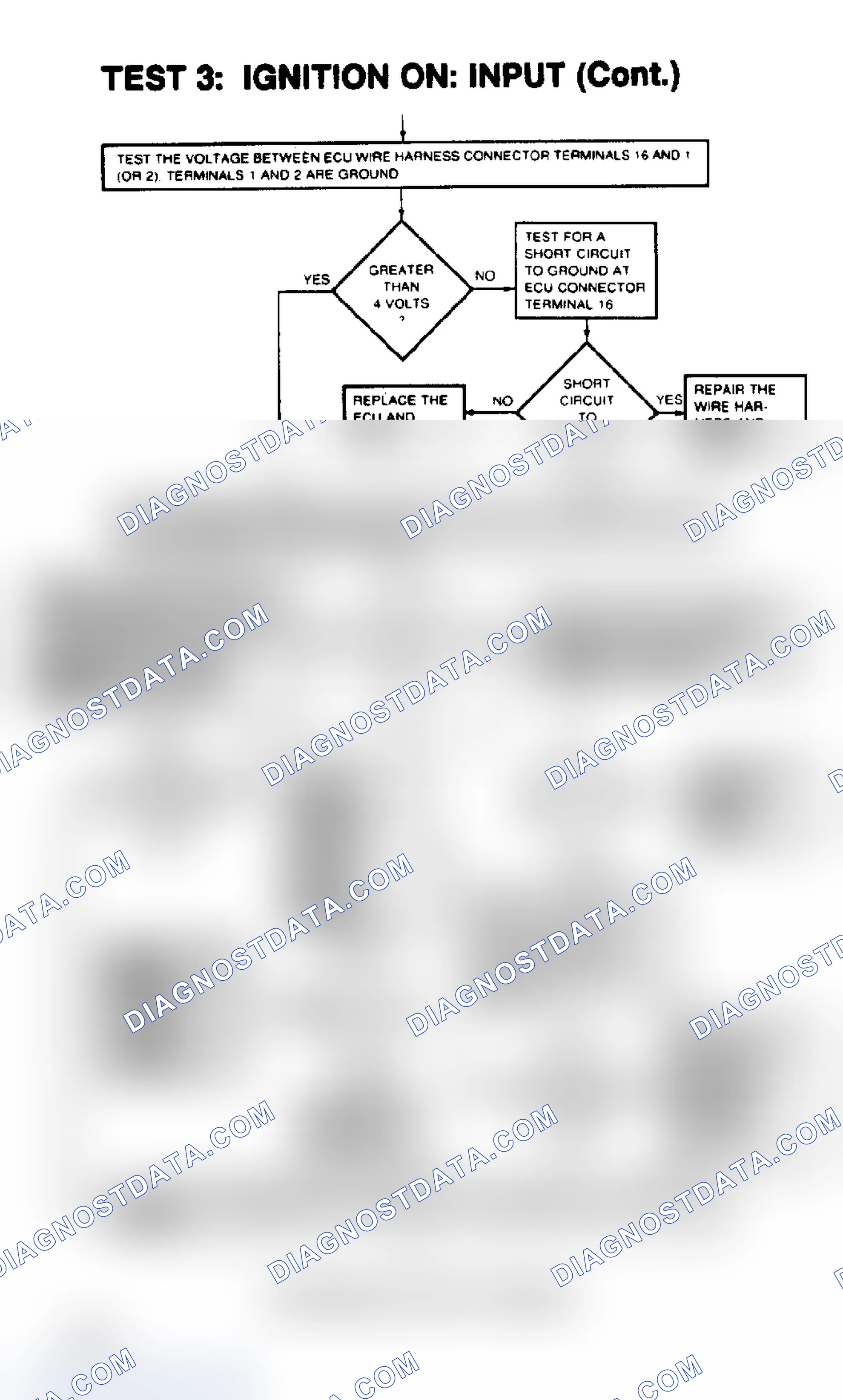 Scheme 12: Test 3: Ignition On: Input (3 of 6)