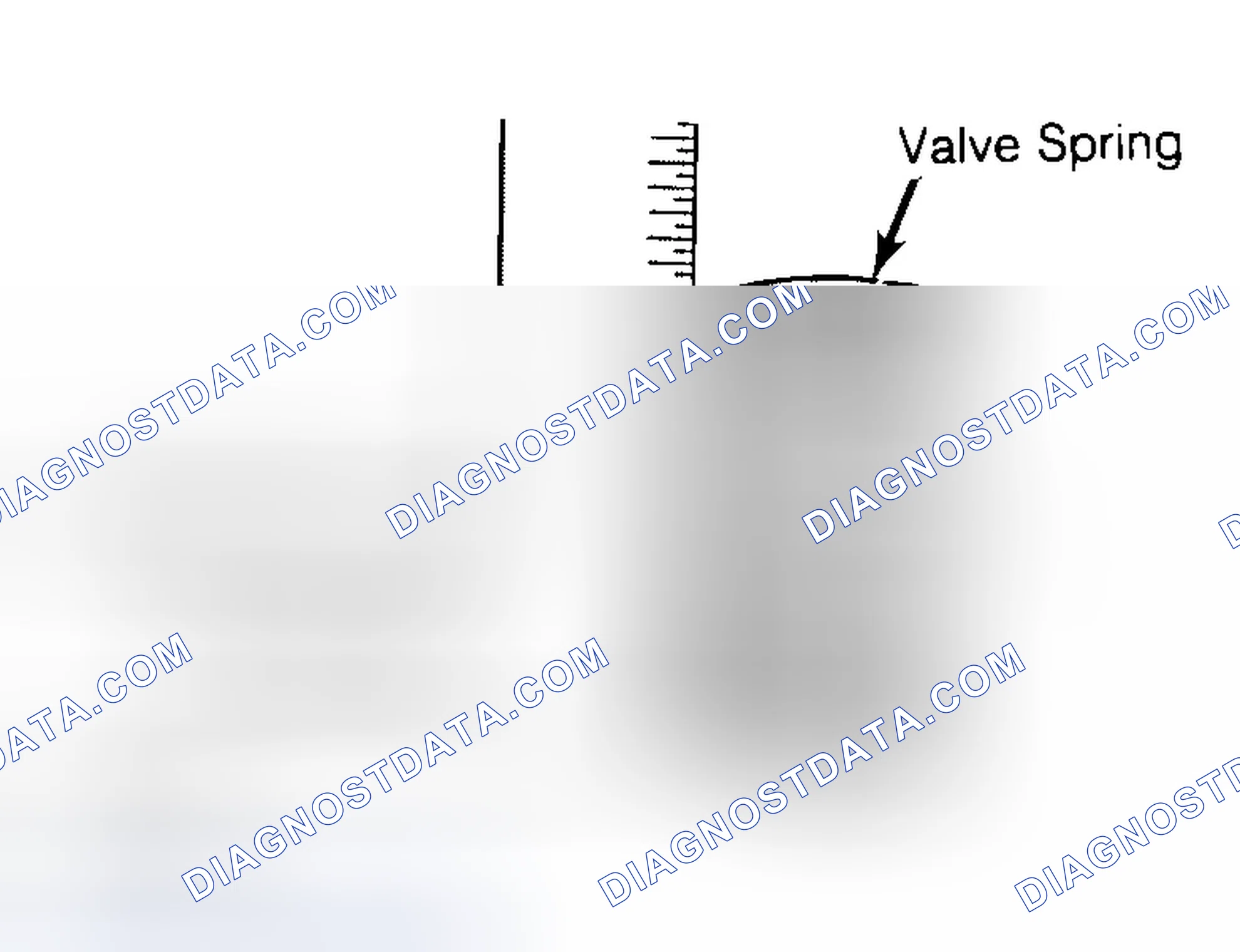 Scheme 13: Checking Valve Spring Squareness