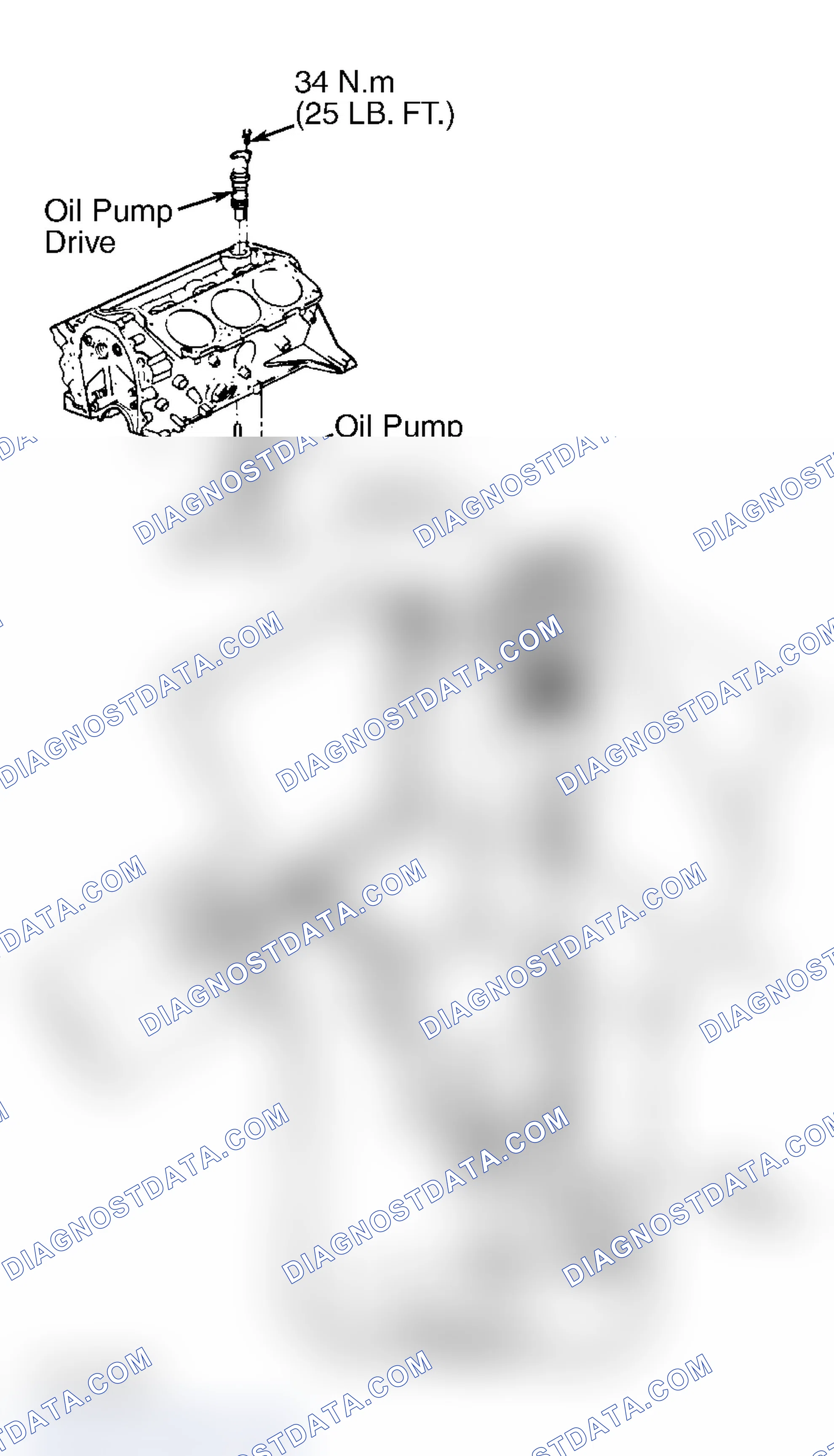 Scheme 32: Oil Pressure
