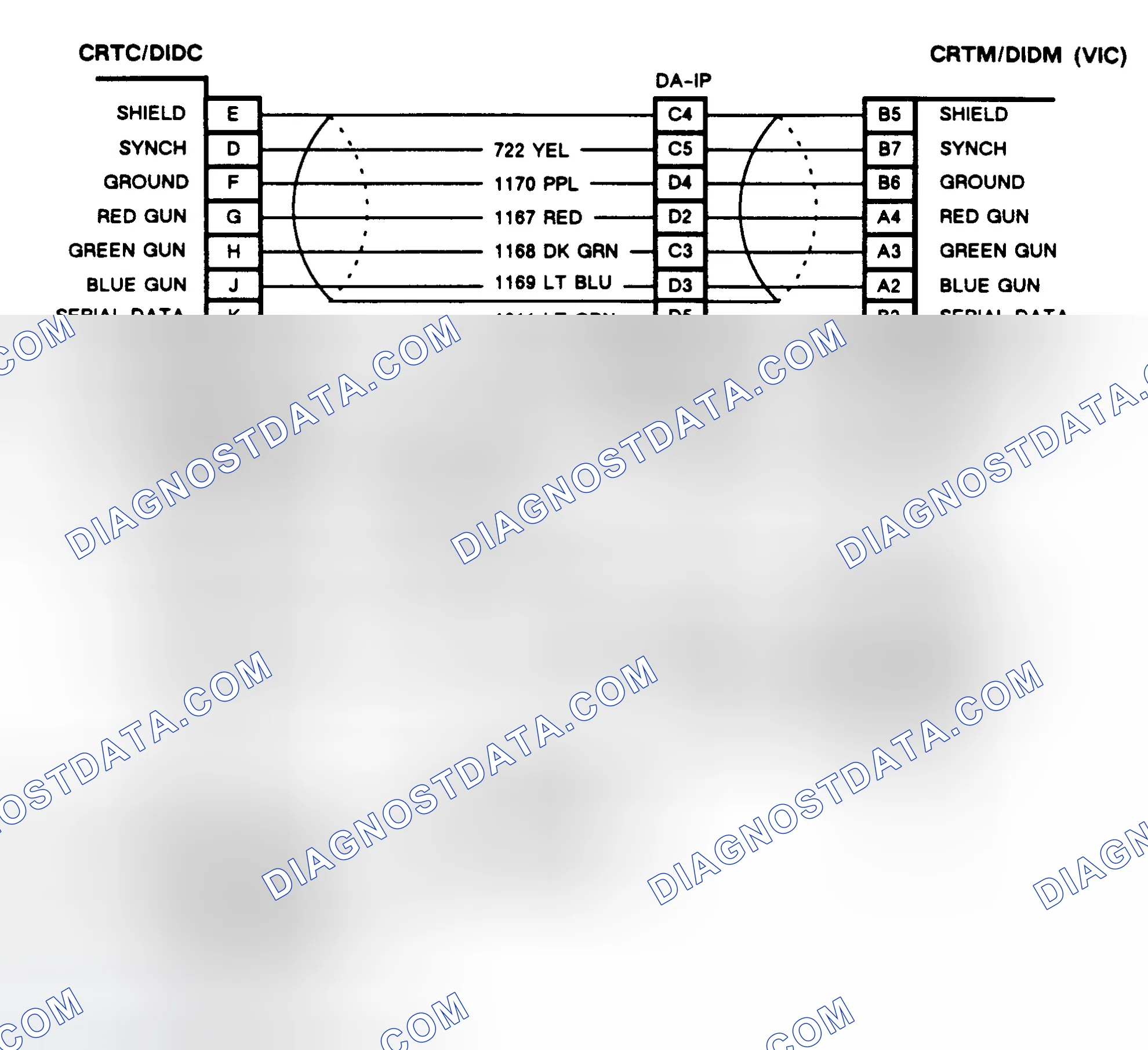 Scheme 396: CHART E, COLOR CRT ABNORMALITIES (CRT EQUIPPED TORONADO & TROFEO)