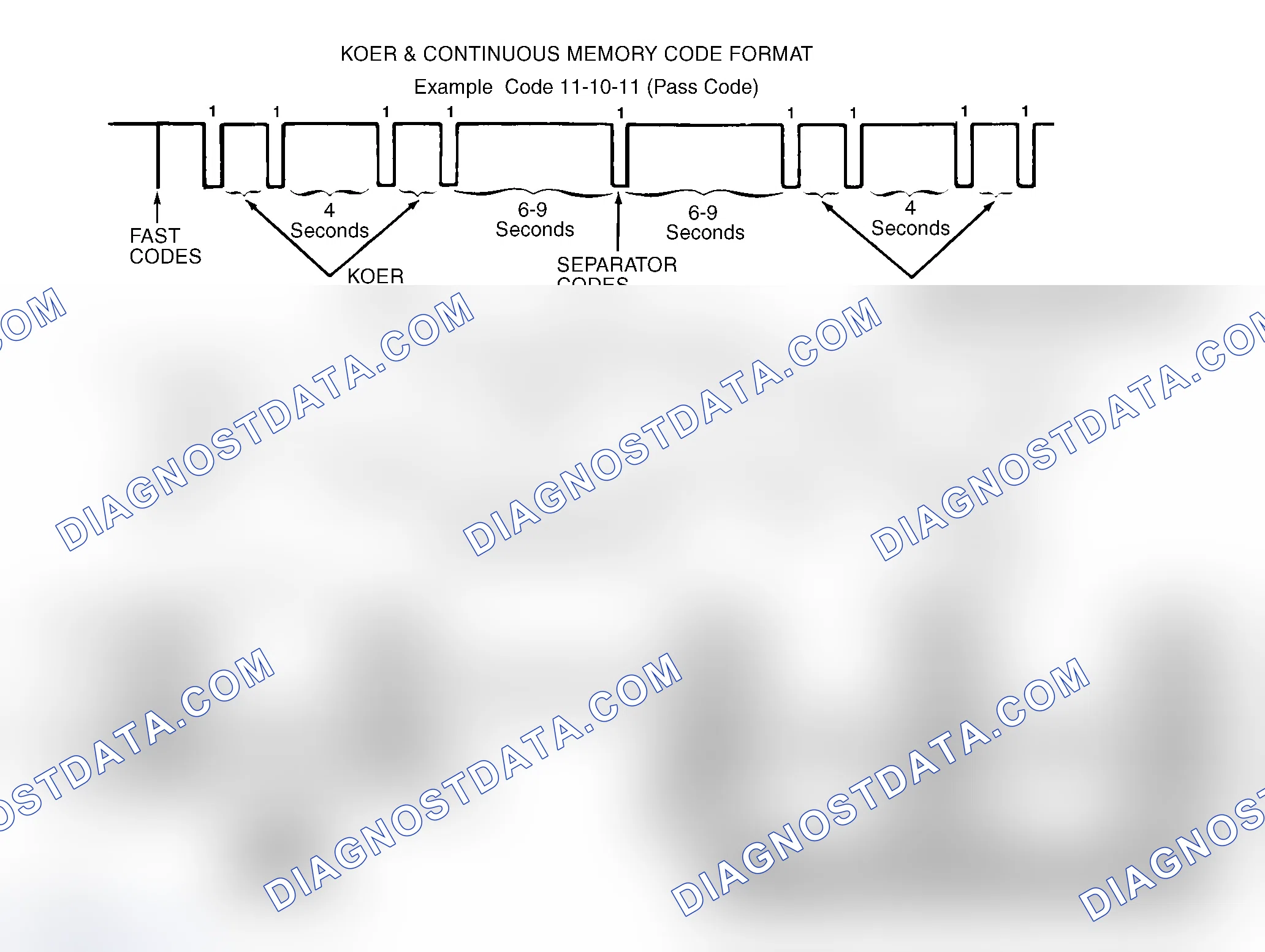 Scheme 1: FAST CODES