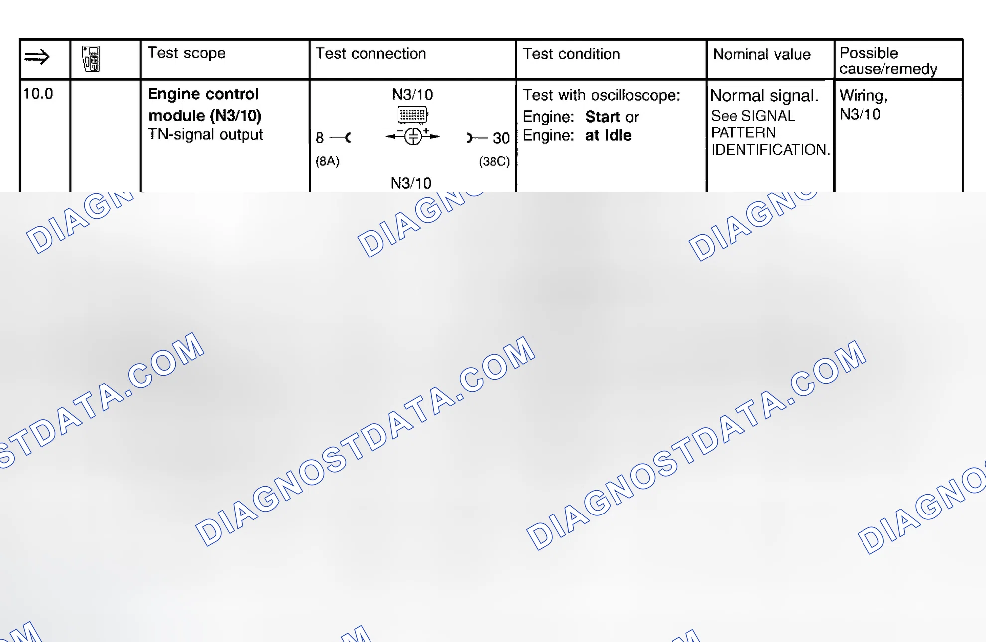 Scheme 22: Fuel Injection System Test (Steps 10.0-12.0)
