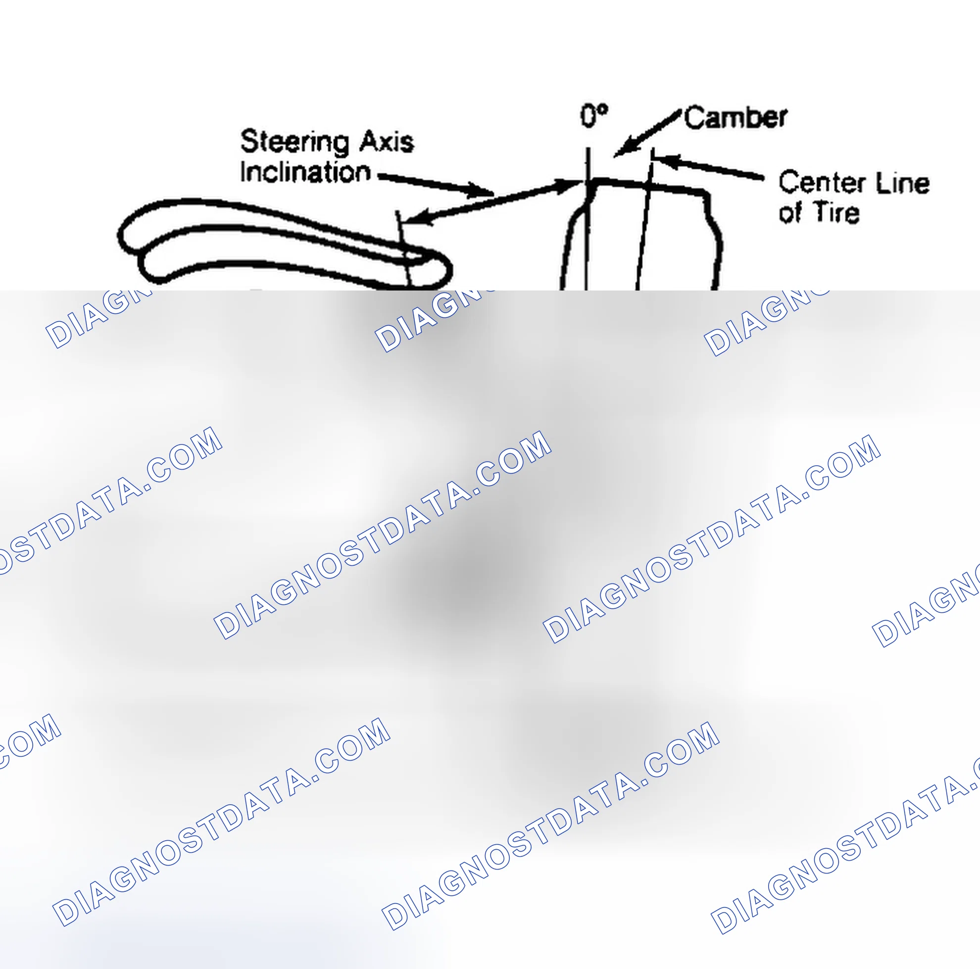 Scheme 6: Checking Steering Axis Inclination