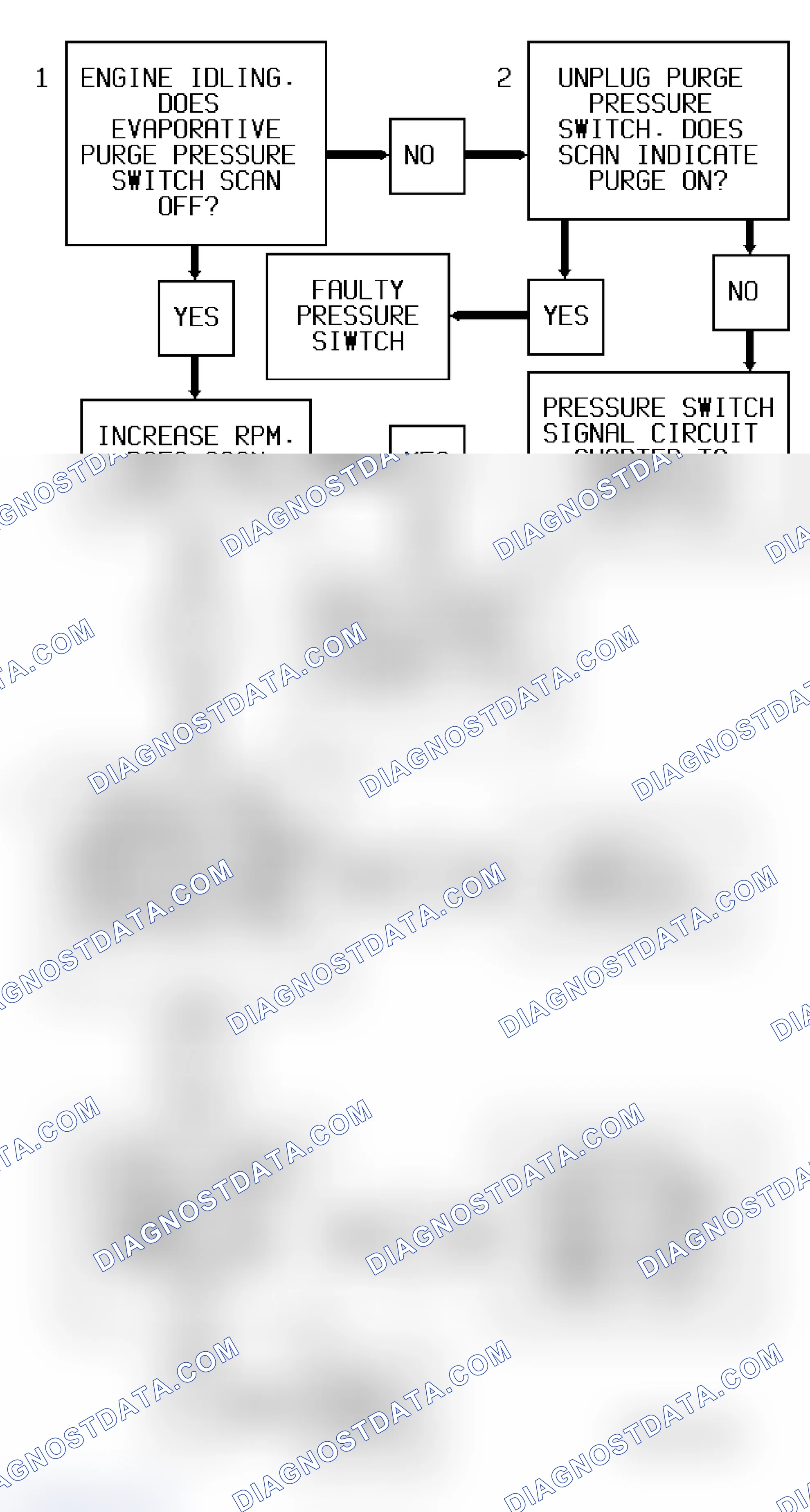Scheme 292: Code P1442 Flow Chart ("S" & "T" Series 4.3L - VIN W) Evaporative System Vacuum Switch Static Test Malfunction