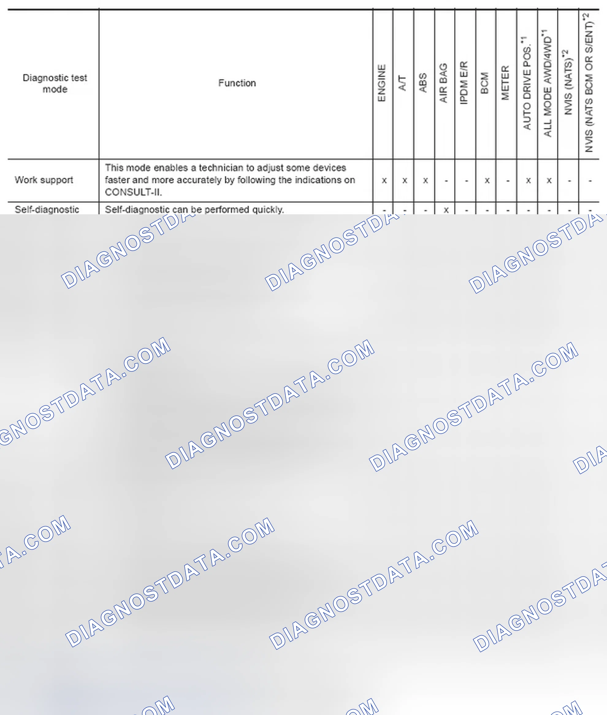 Fig. 57: Function And System Application Chart