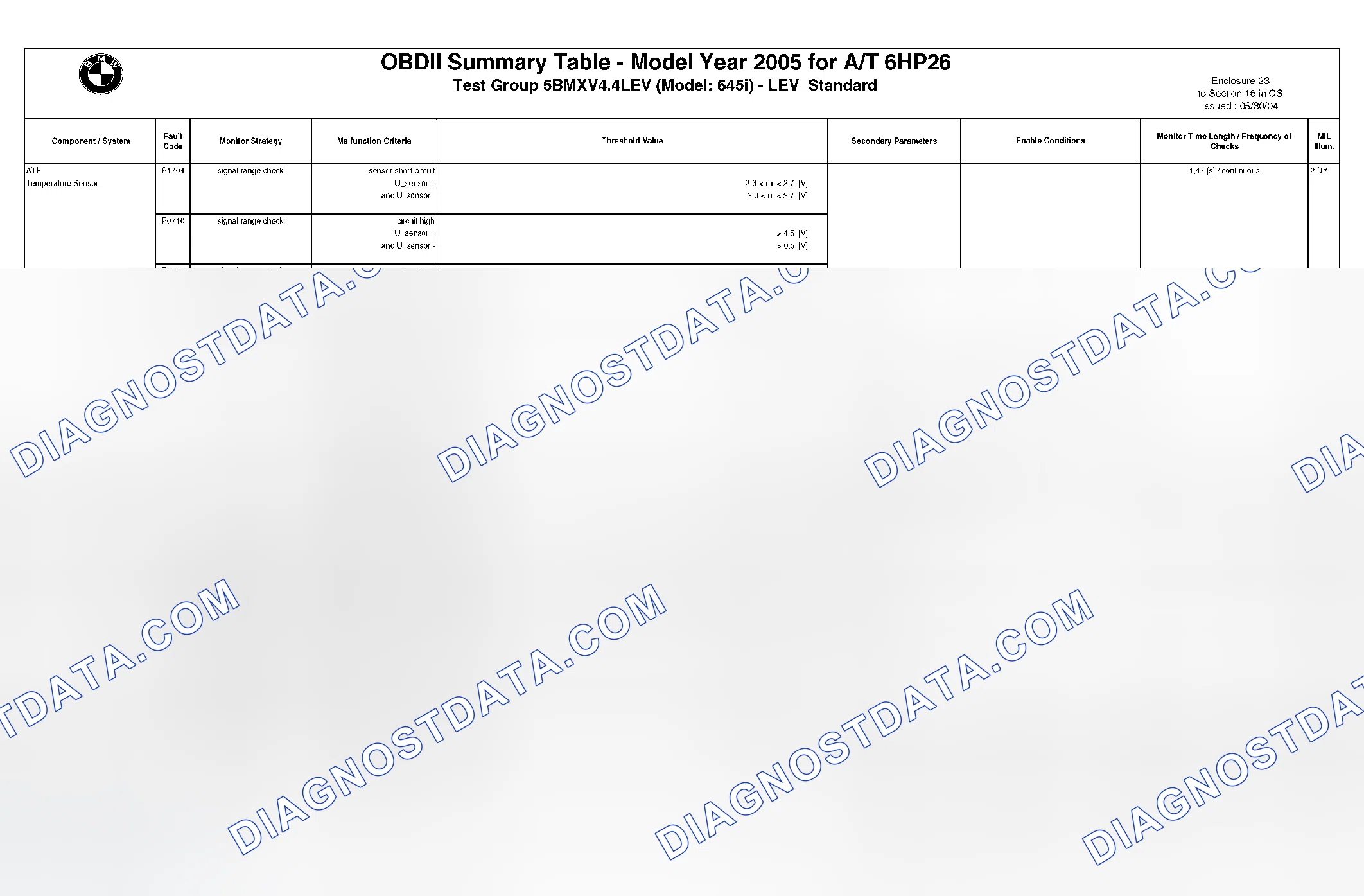 Scheme 283: DTC Chart - (25 Of 49)