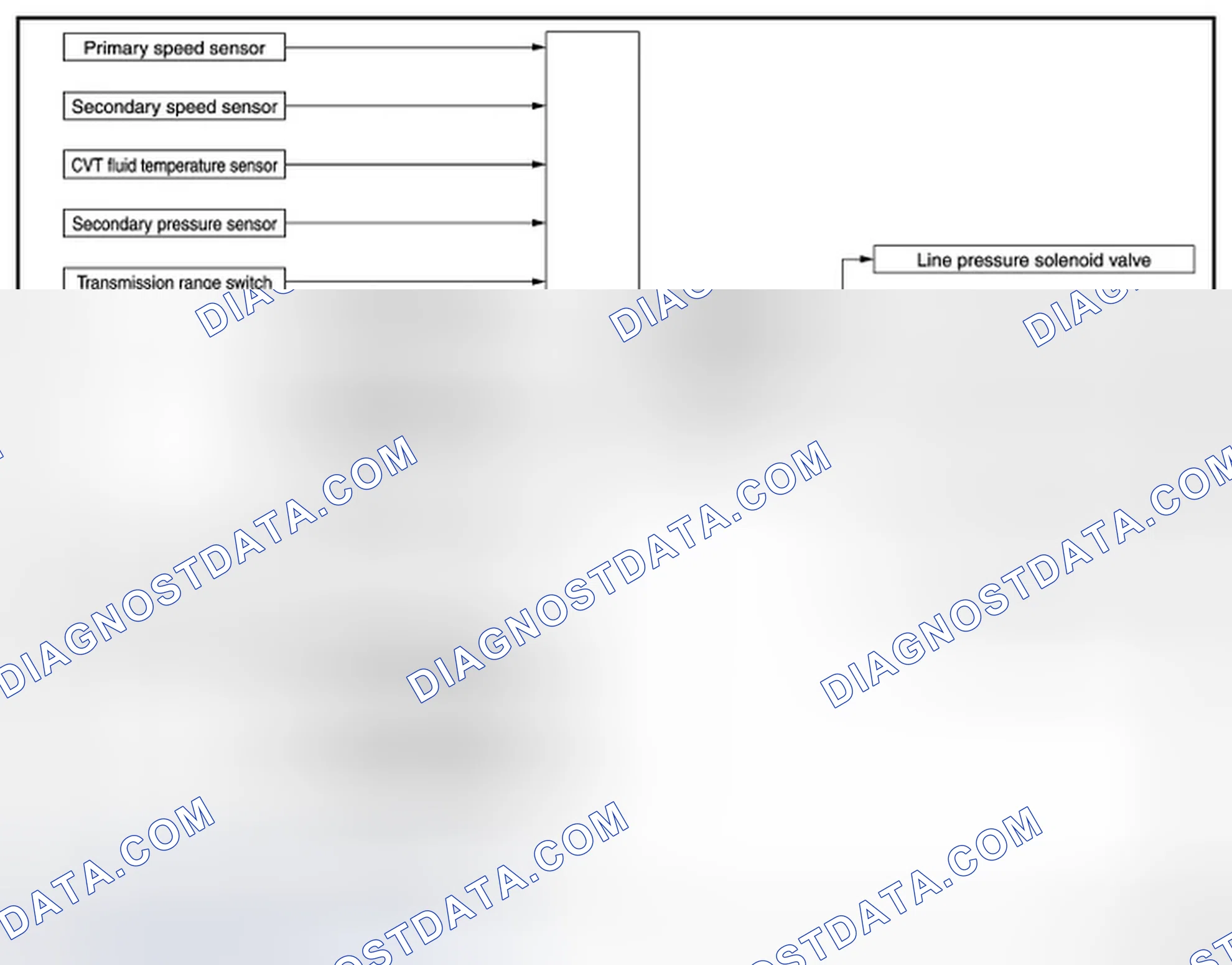 Scheme 8: CVT CONTROL SYSTEM: System Diagram
