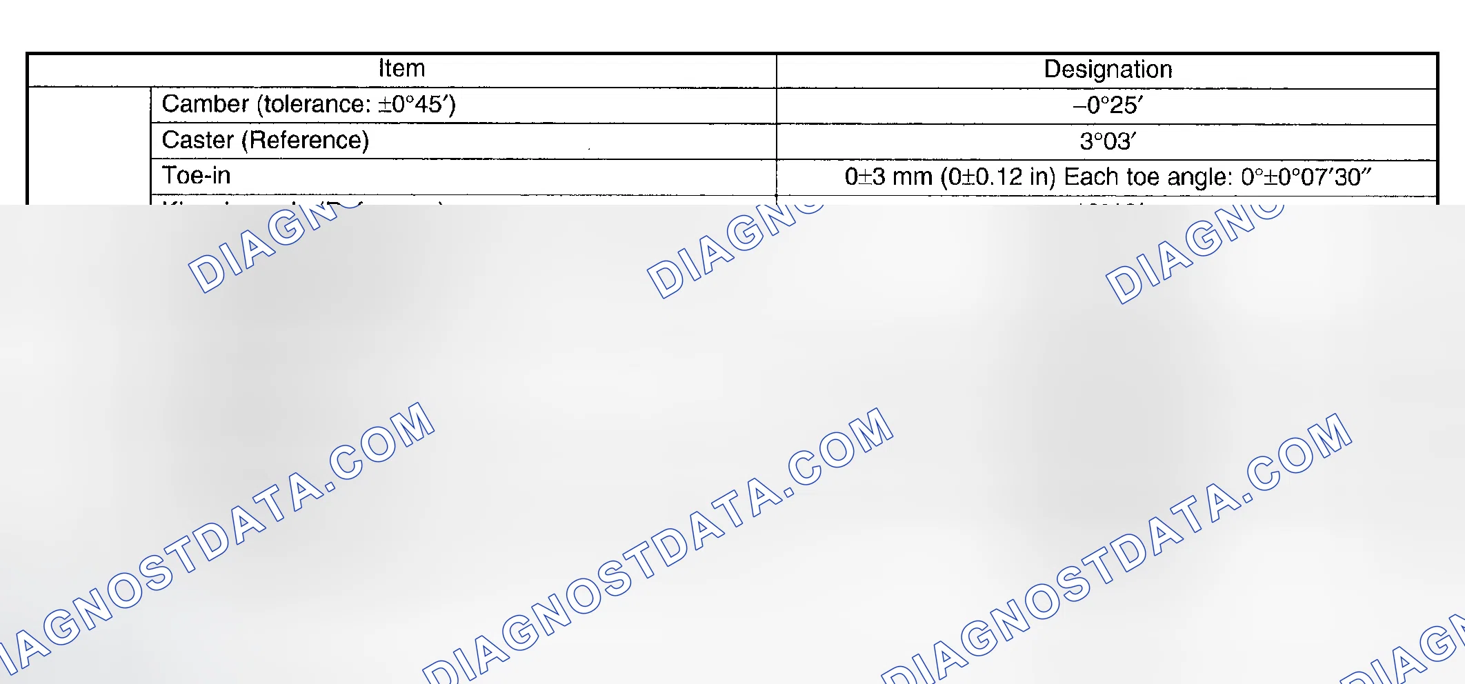 Scheme 1: SPECIFICATIONS