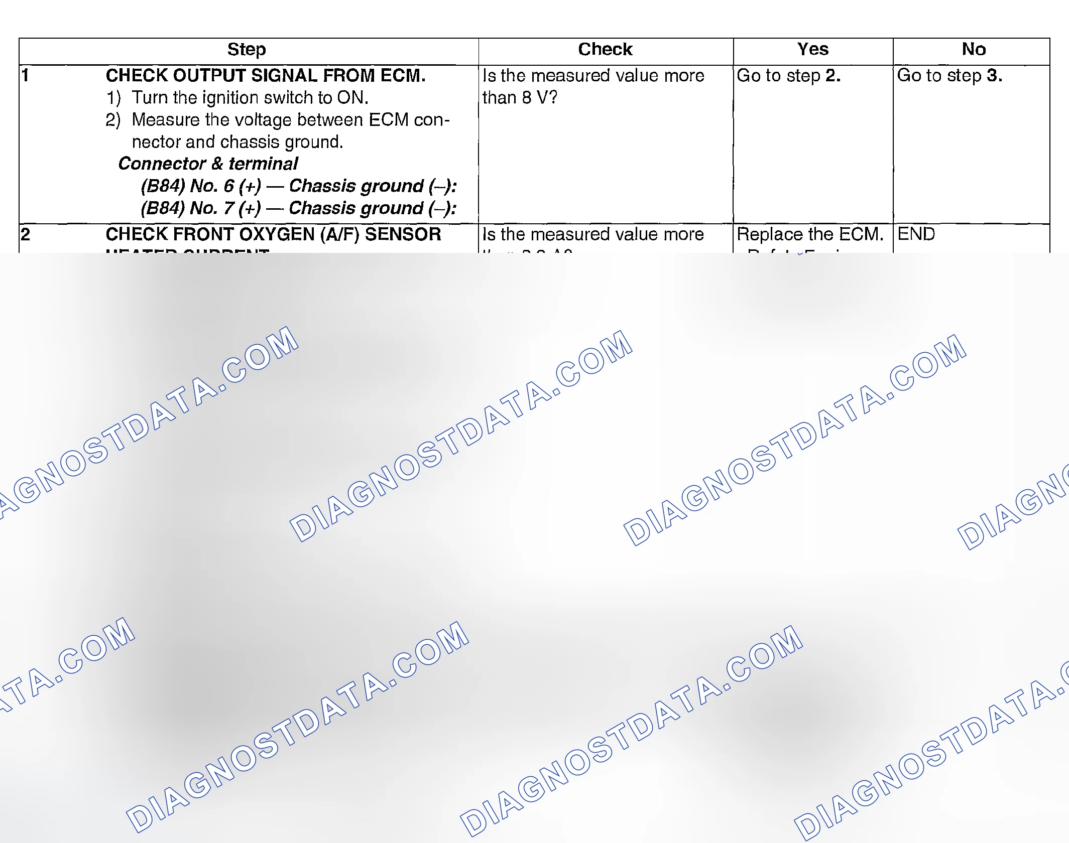 Scheme 847: DIAGNOSTIC PROCEDURE