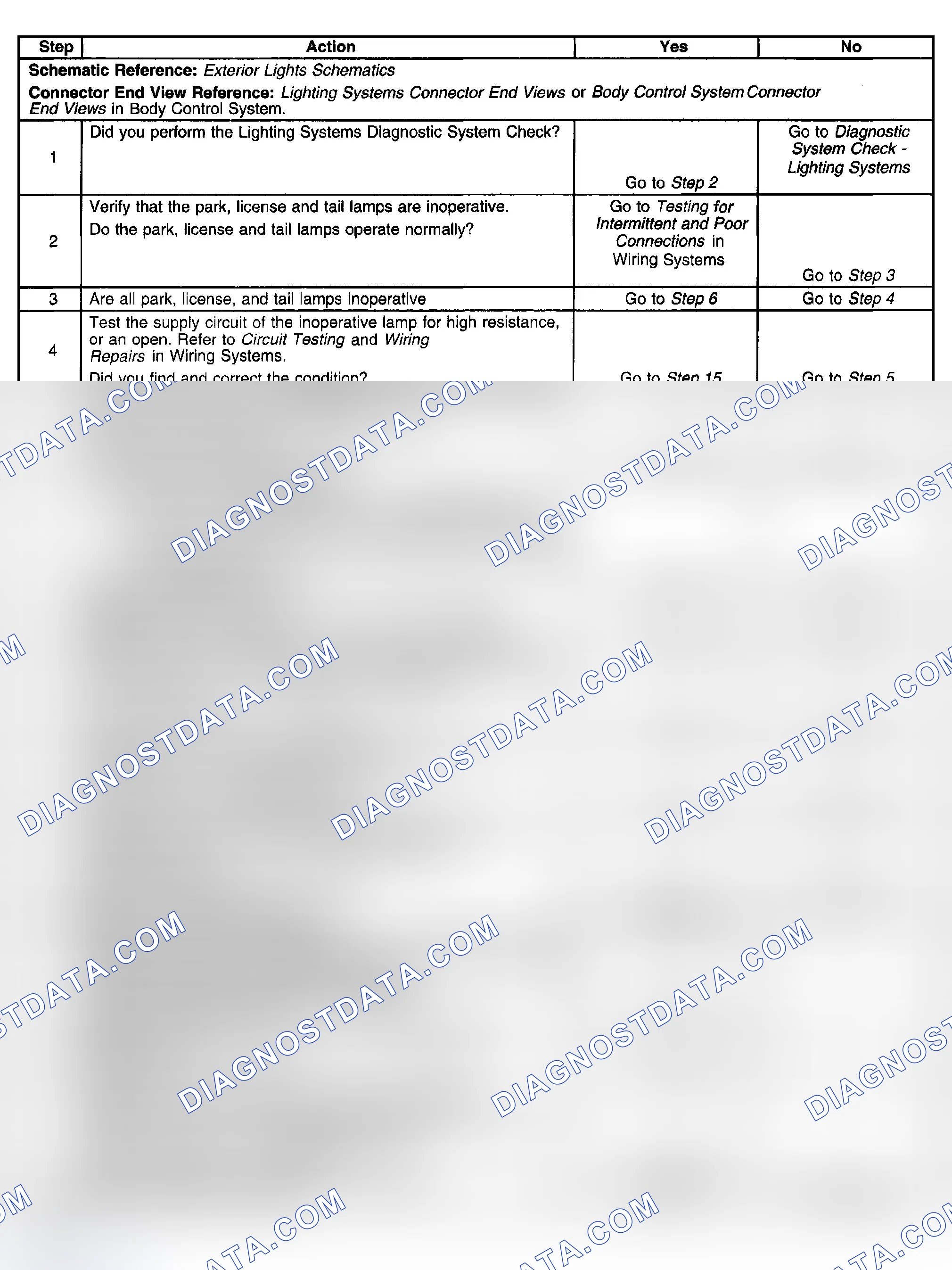 Scheme 235: Park, License, and Tail Lamps Inoperative