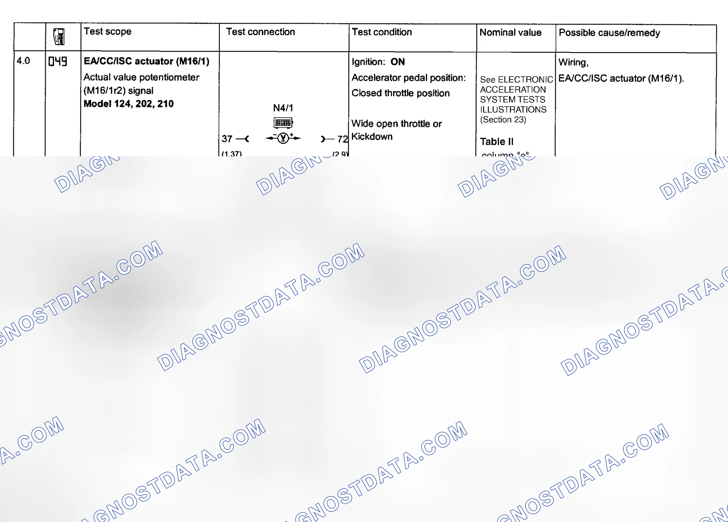 Scheme 110: Electronic Acceleration System Tests 4.0 & 5.0