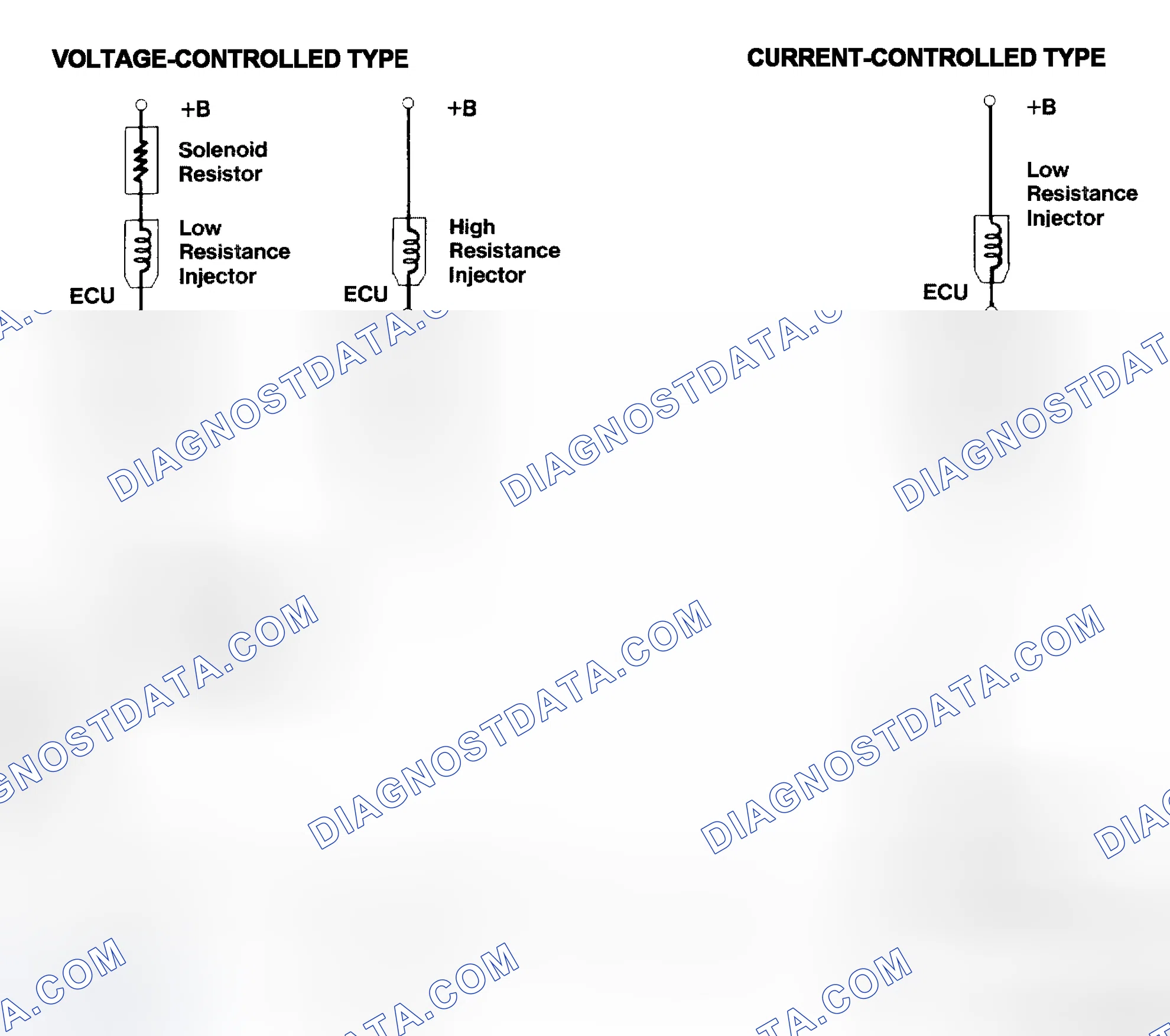 Scheme 4: Injector Driver Types - Current and Voltage
