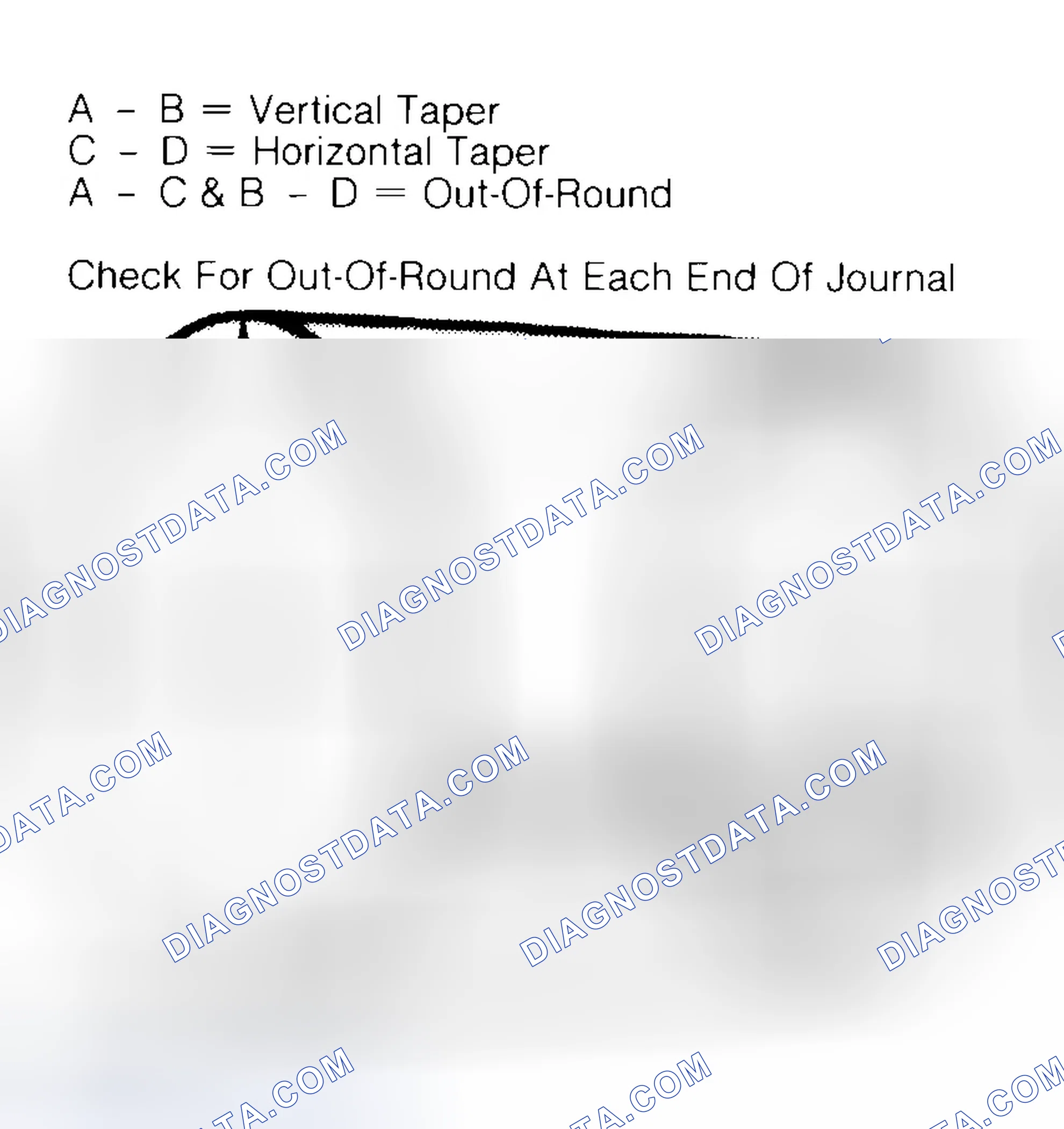 Scheme 5: Measuring Crankshaft Journals