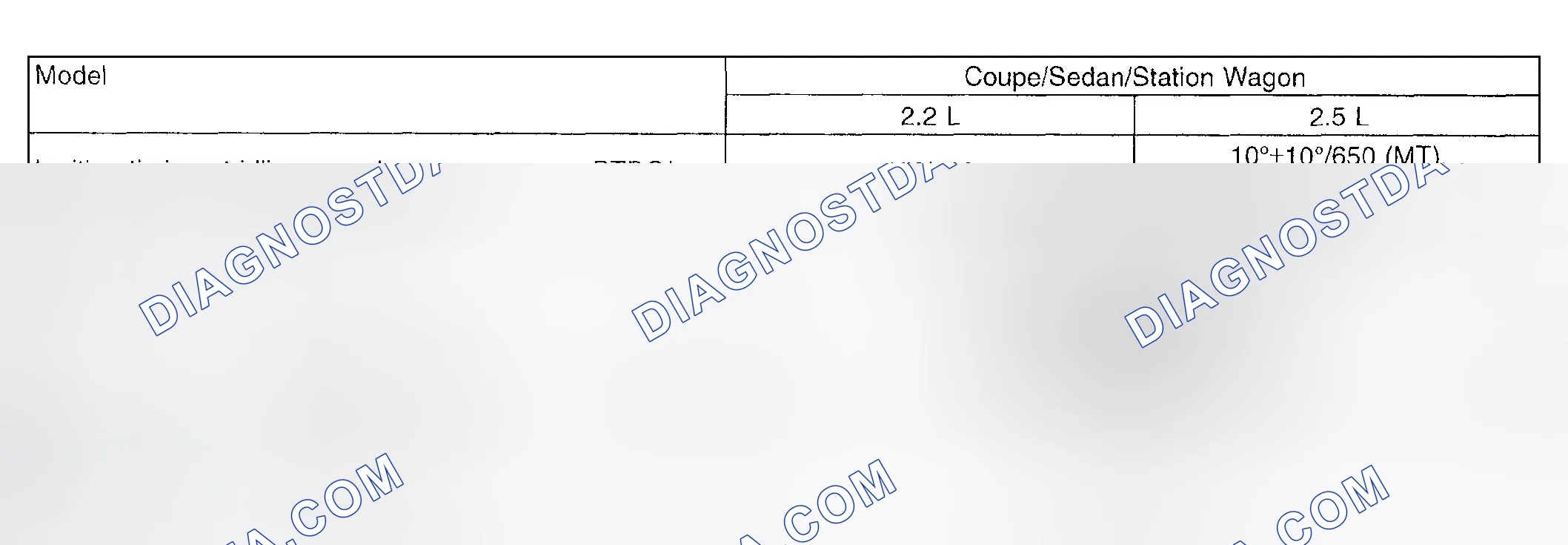 Scheme 11: Electrical Specifications Chart