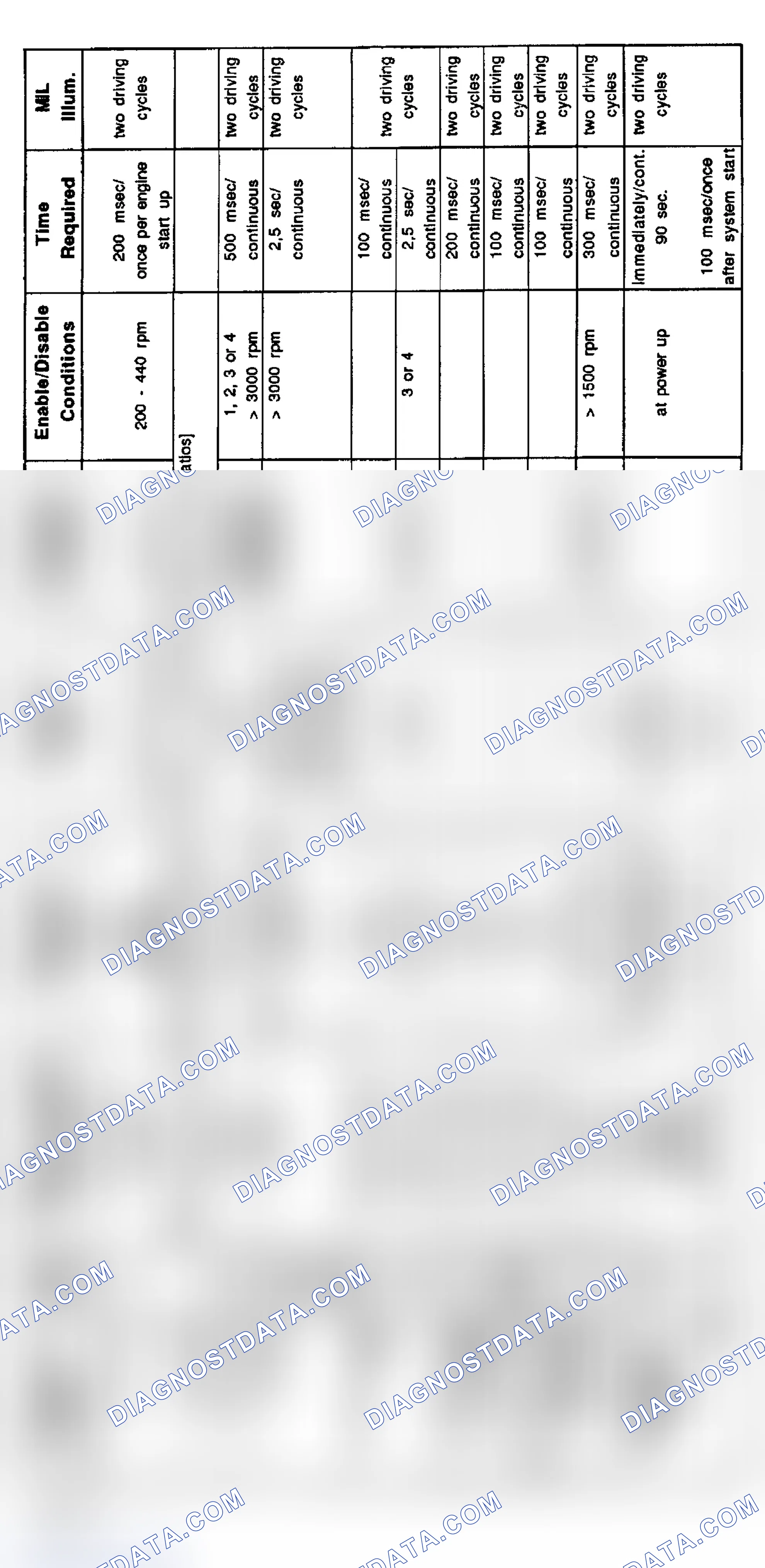 Scheme 5: 1997 4-Cylinder Diagnosis: Z3, 318i & 318ti (9/96-8/97)