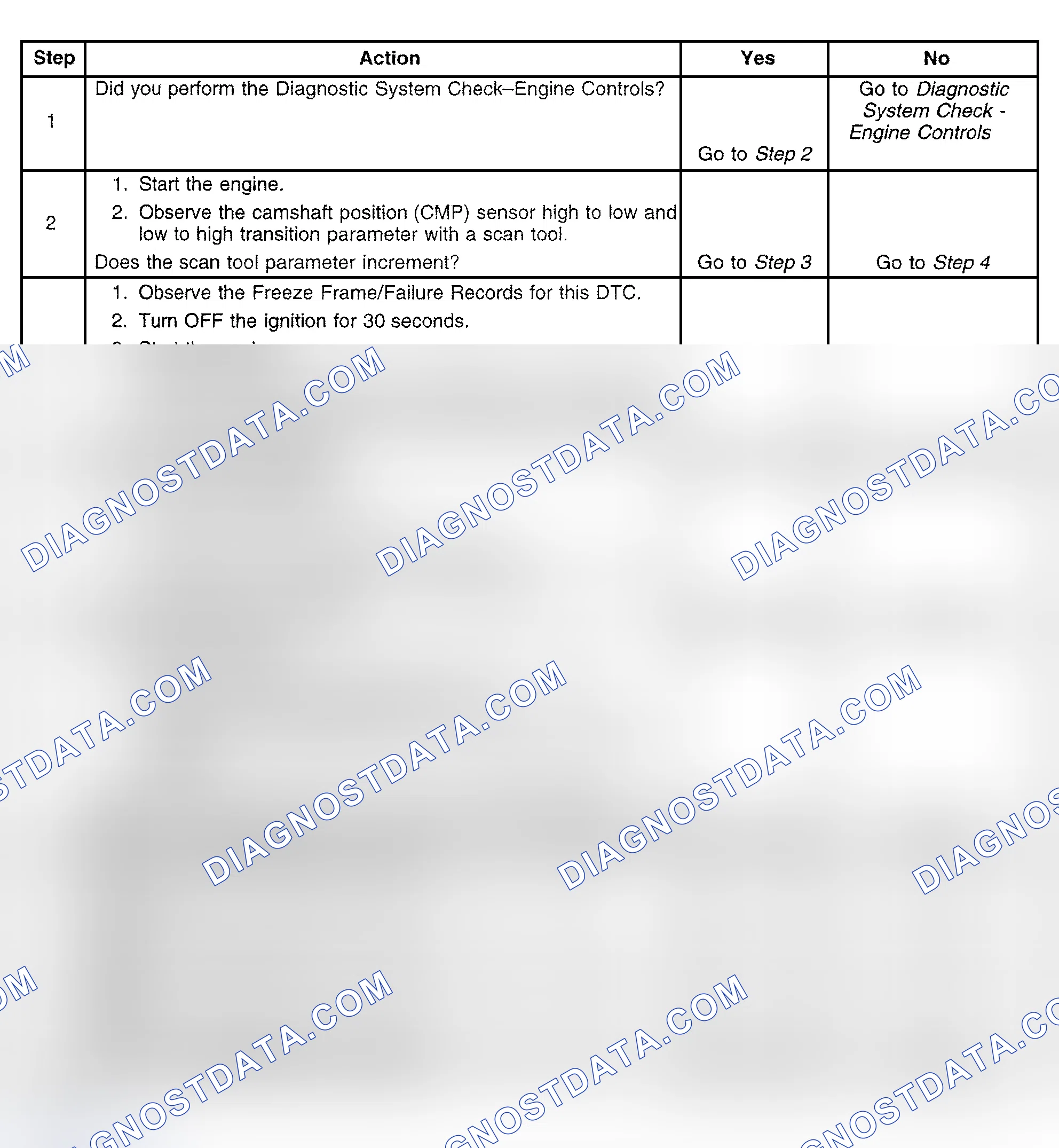 Scheme 424: Diagnostic Procedure