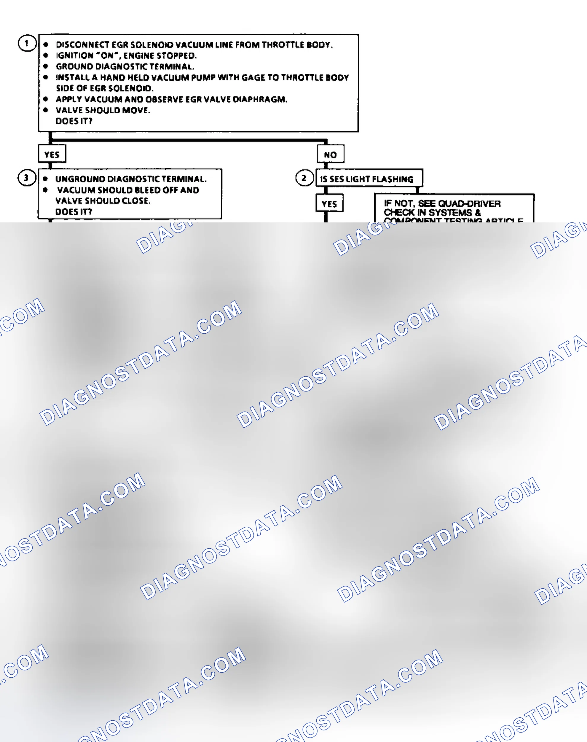 Scheme 64: Code 32: EGR System Error Flow Chart (2.5L, 5.0L, 4.3L Except S & T, & 5.7L Under 8500 GVWR)