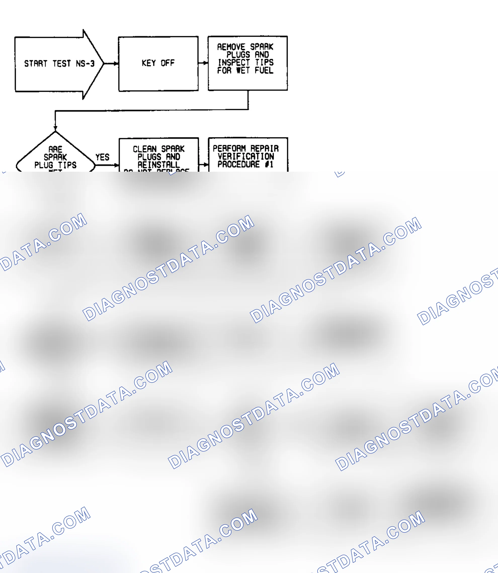 Scheme 241: NS-3: Flow Chart
