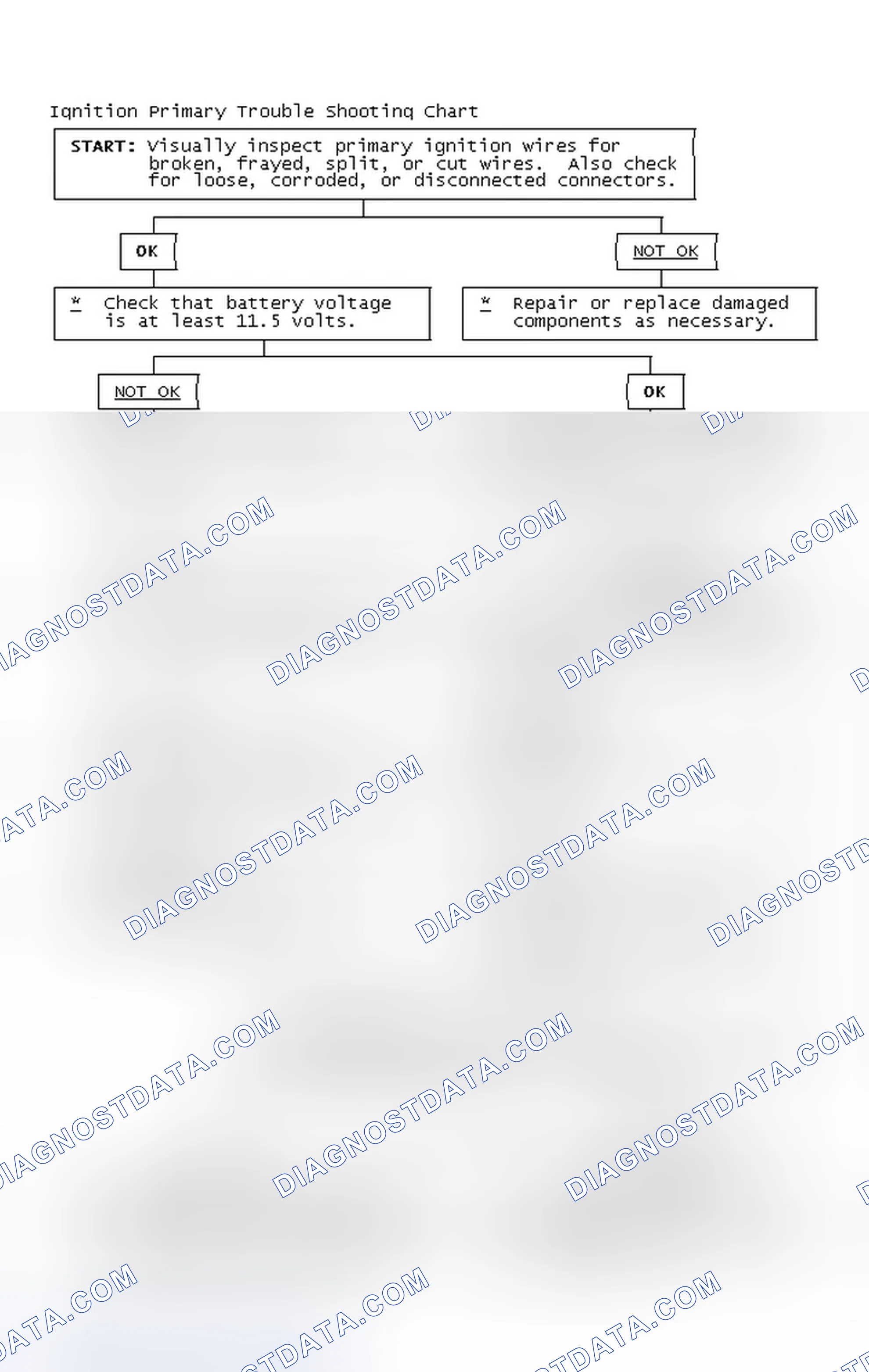 Scheme 4: Ignition Primary Trouble Shooting Chart