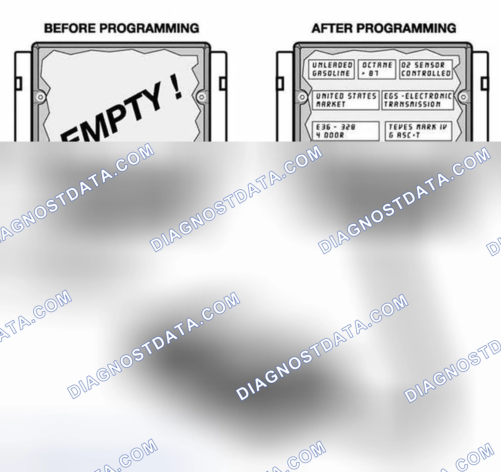 Scheme 132: Programming
