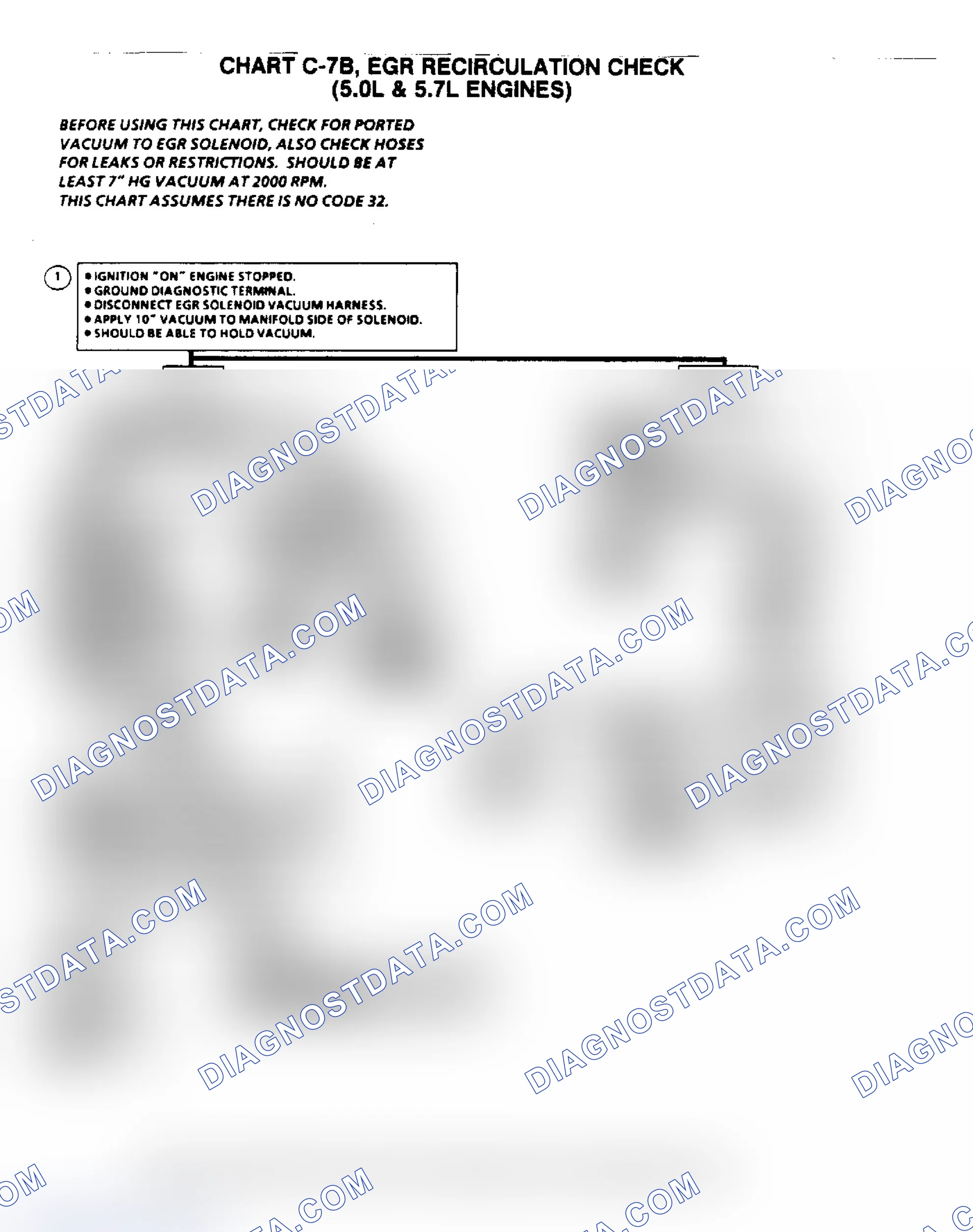 Scheme 6: Flow Chart C7B, EGR Recirculation Check (5.0/5.7L)